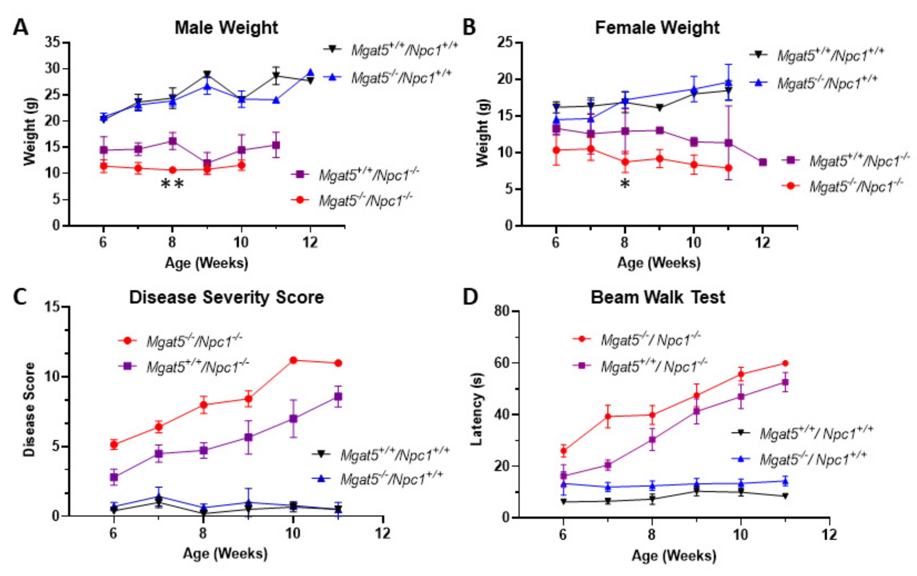 Ijms 23 05082 g001 550