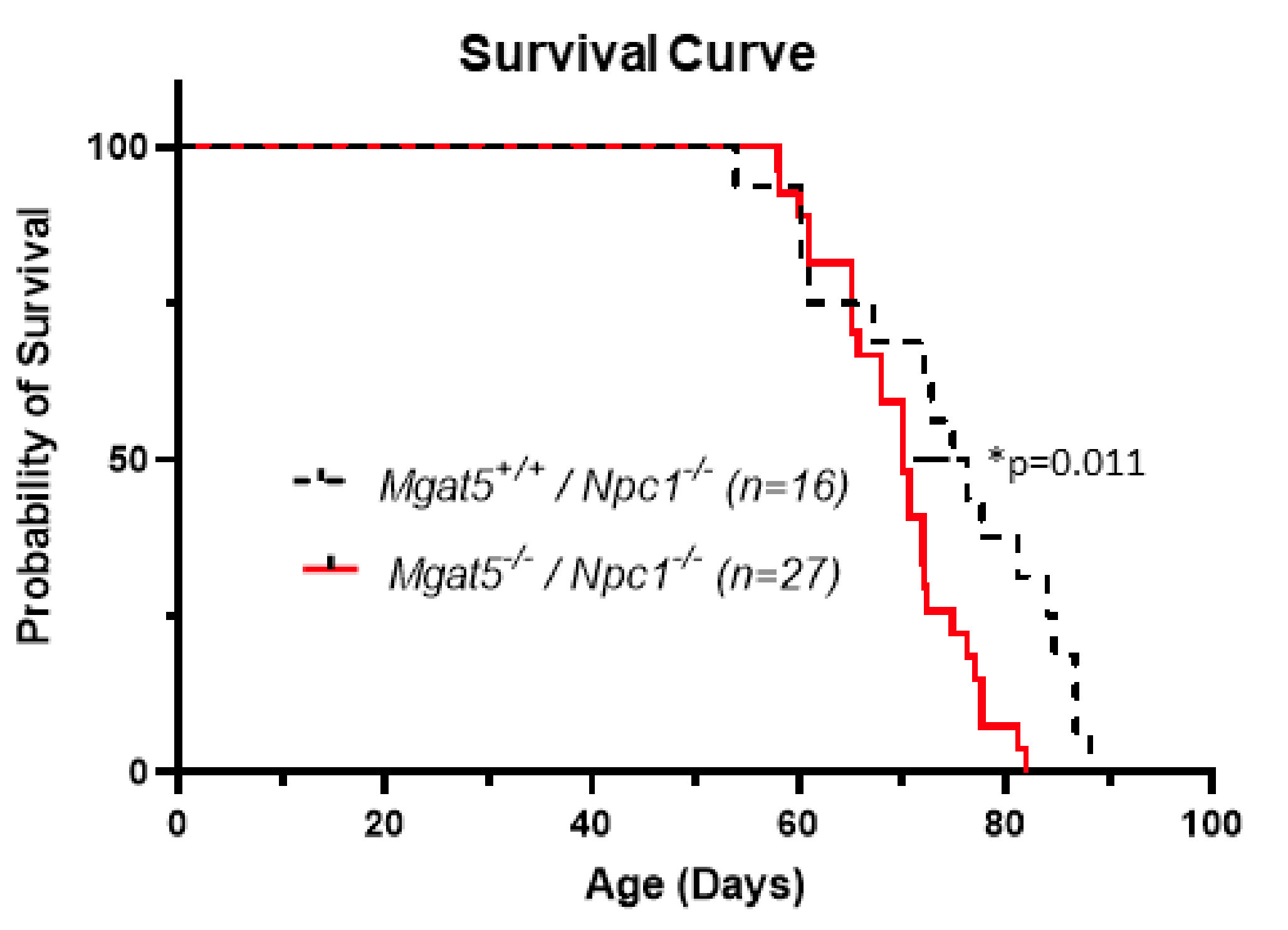 Ijms 23 05082 g002 550