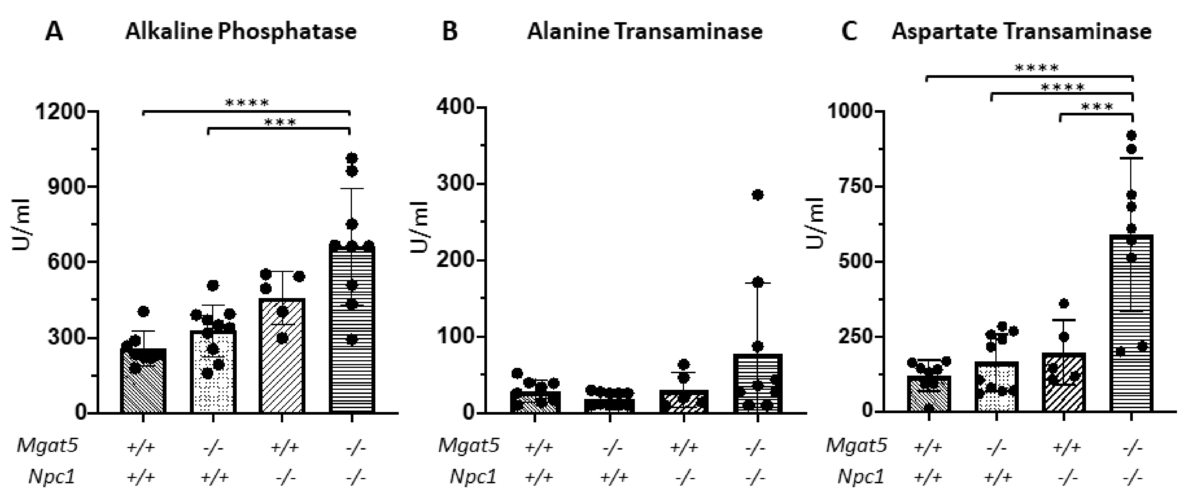 Ijms 23 05082 g006 550