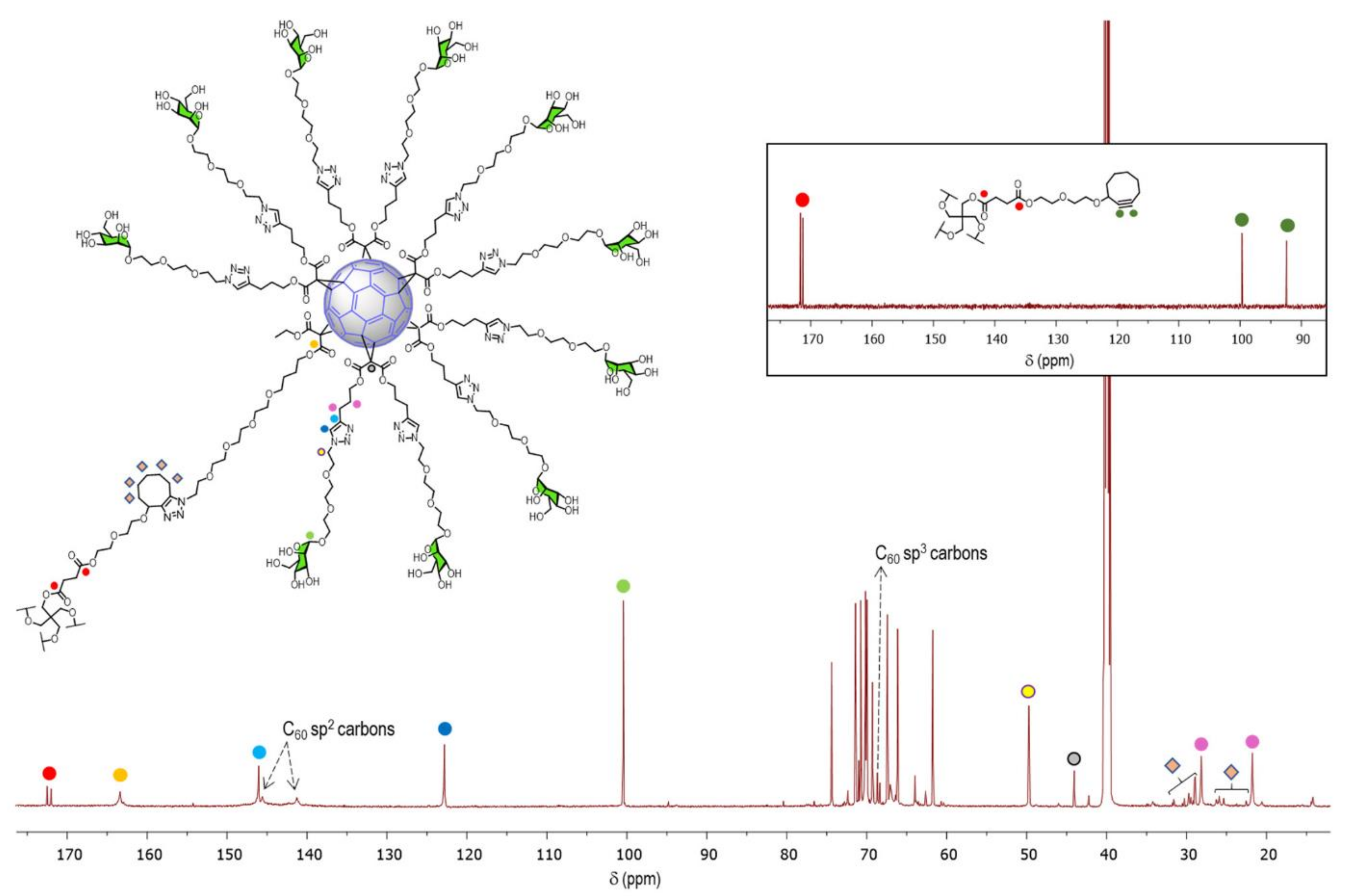 Ijms 23 05083 g002 550