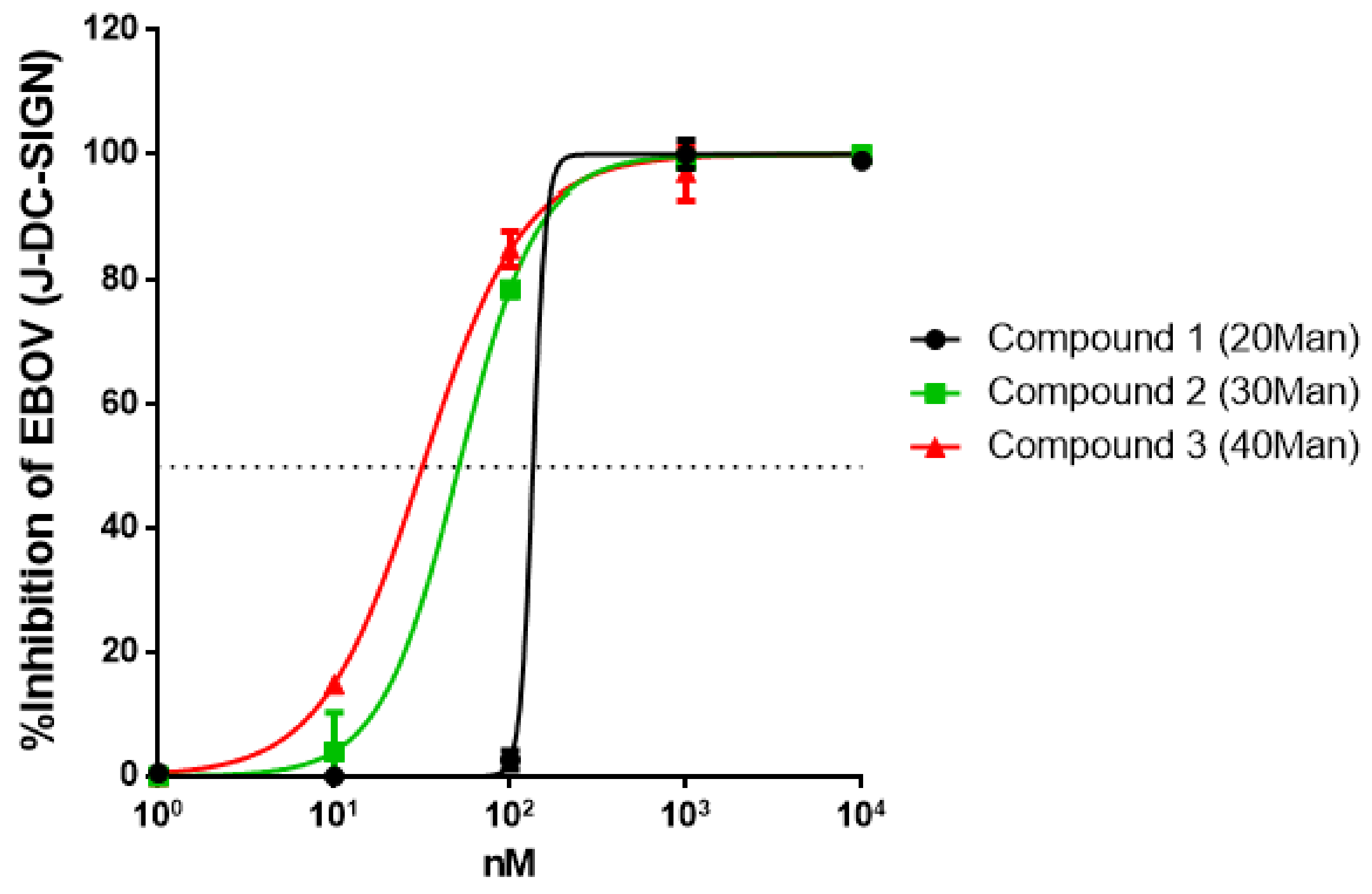 Ijms 23 05083 g003 550