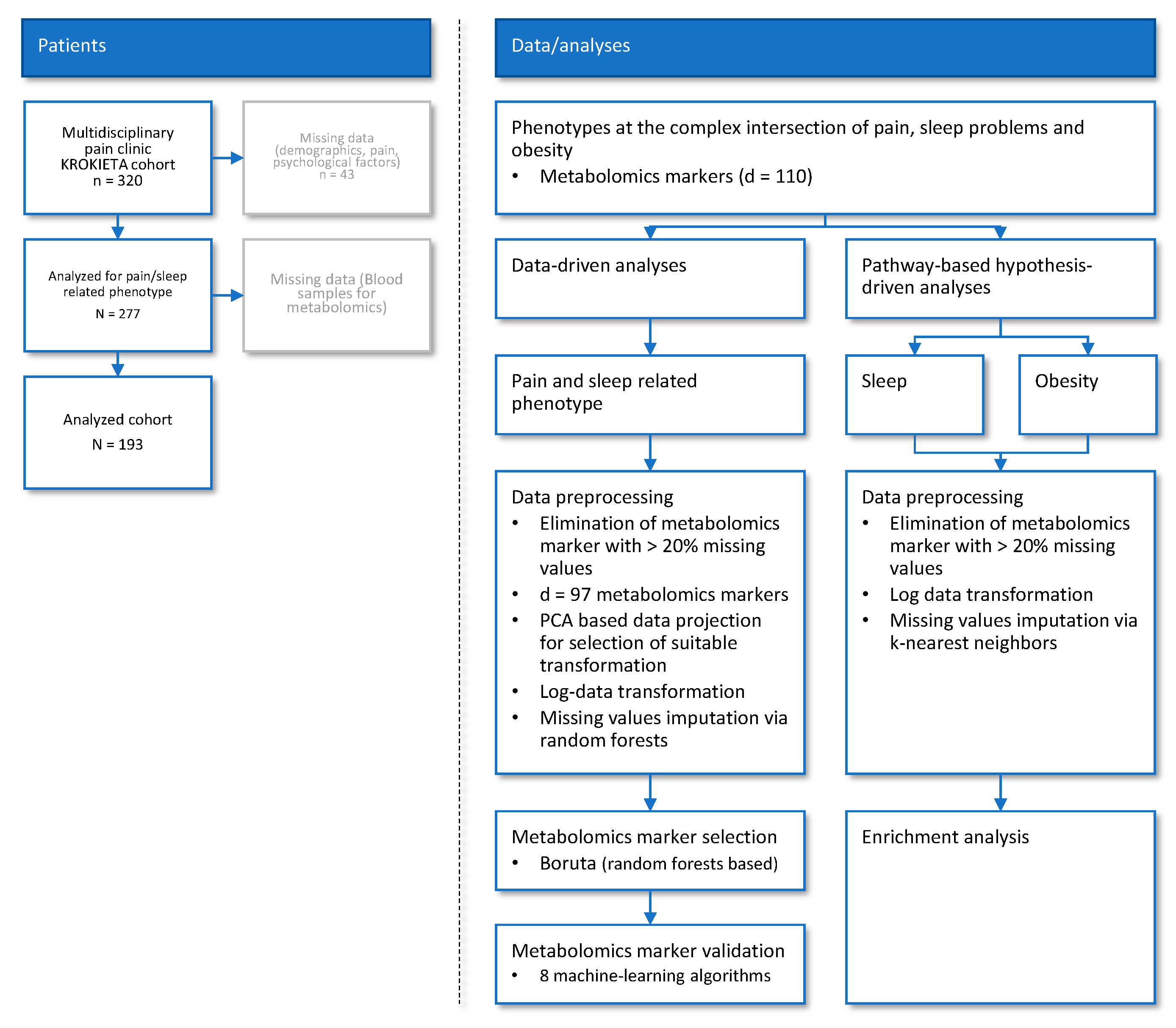 Ijms 23 05085 g001 550