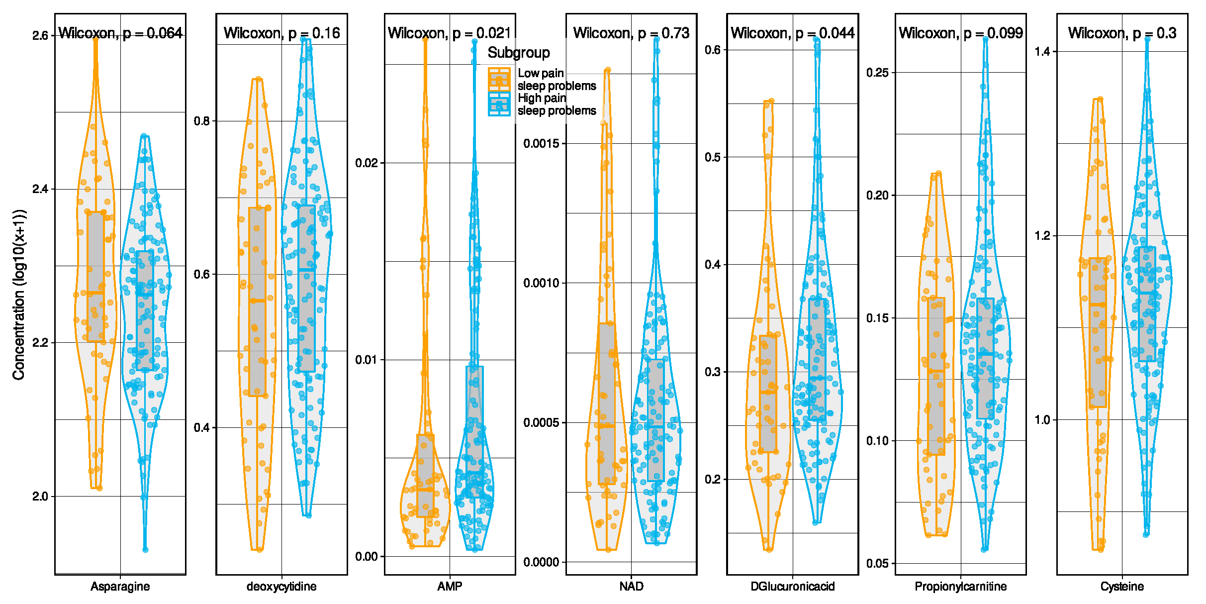 Ijms 23 05085 g003 550