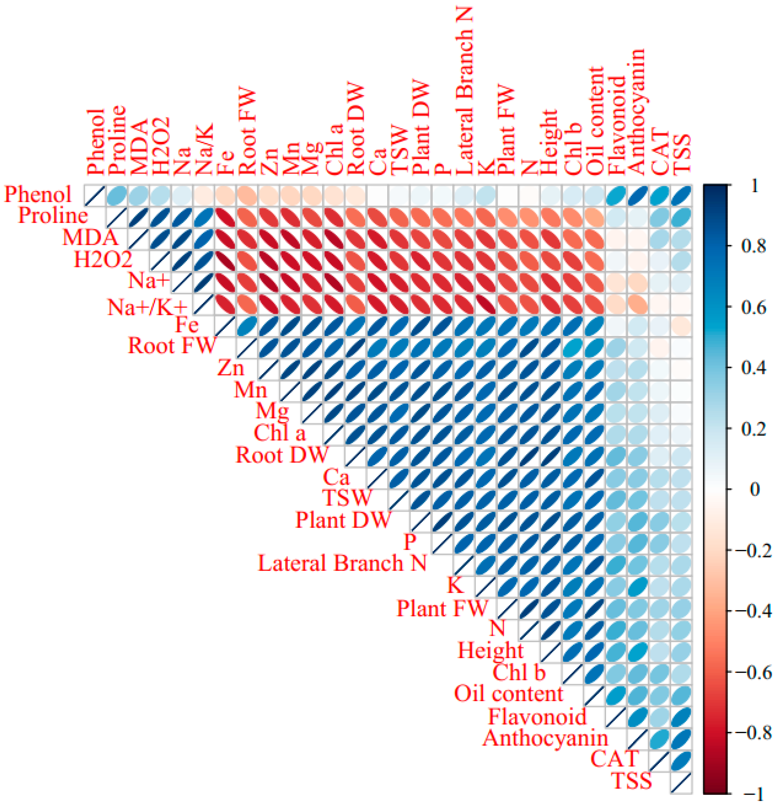 Ijms 23 05093 g001 550