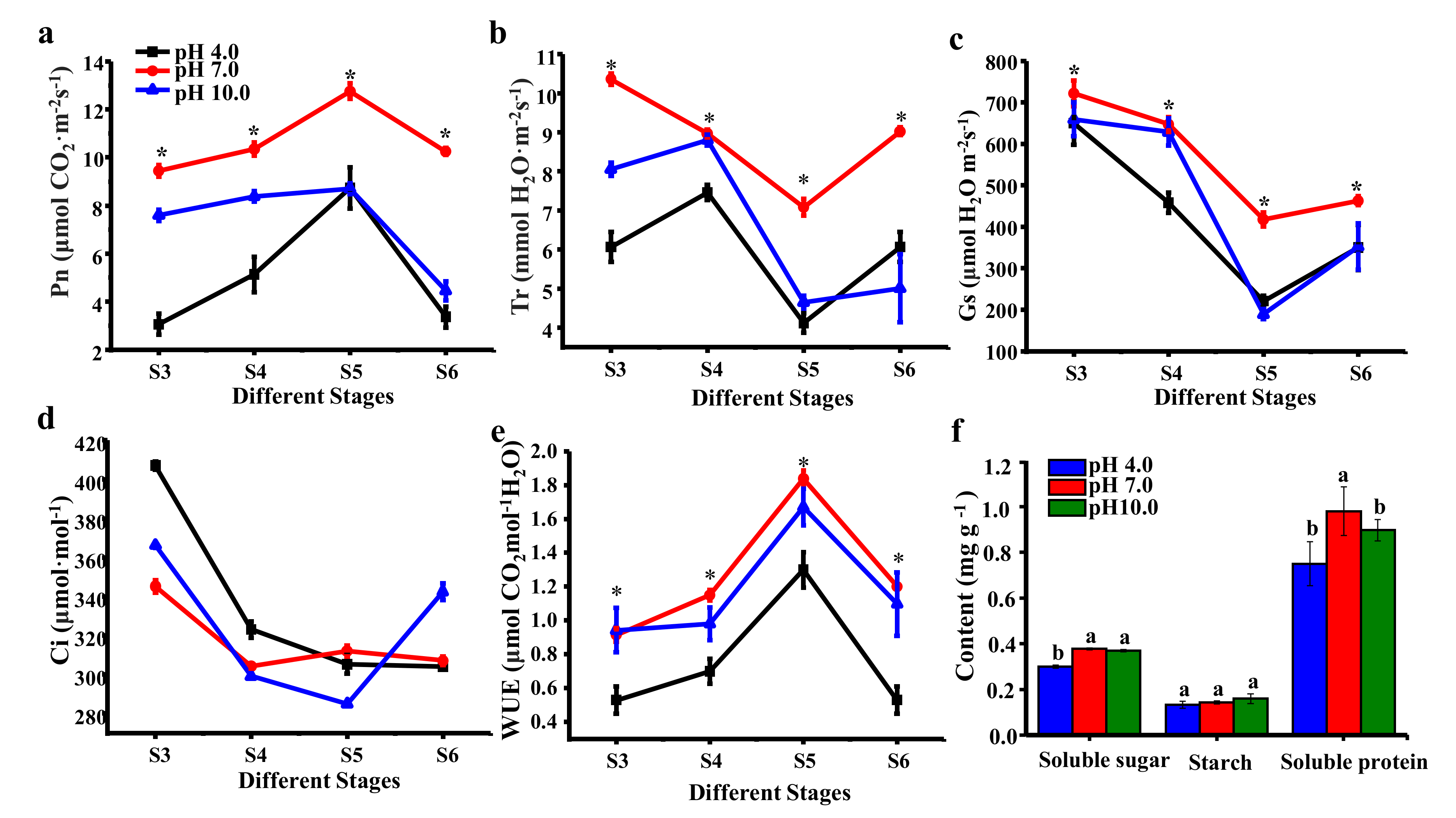 Ijms 23 05094 g005 550