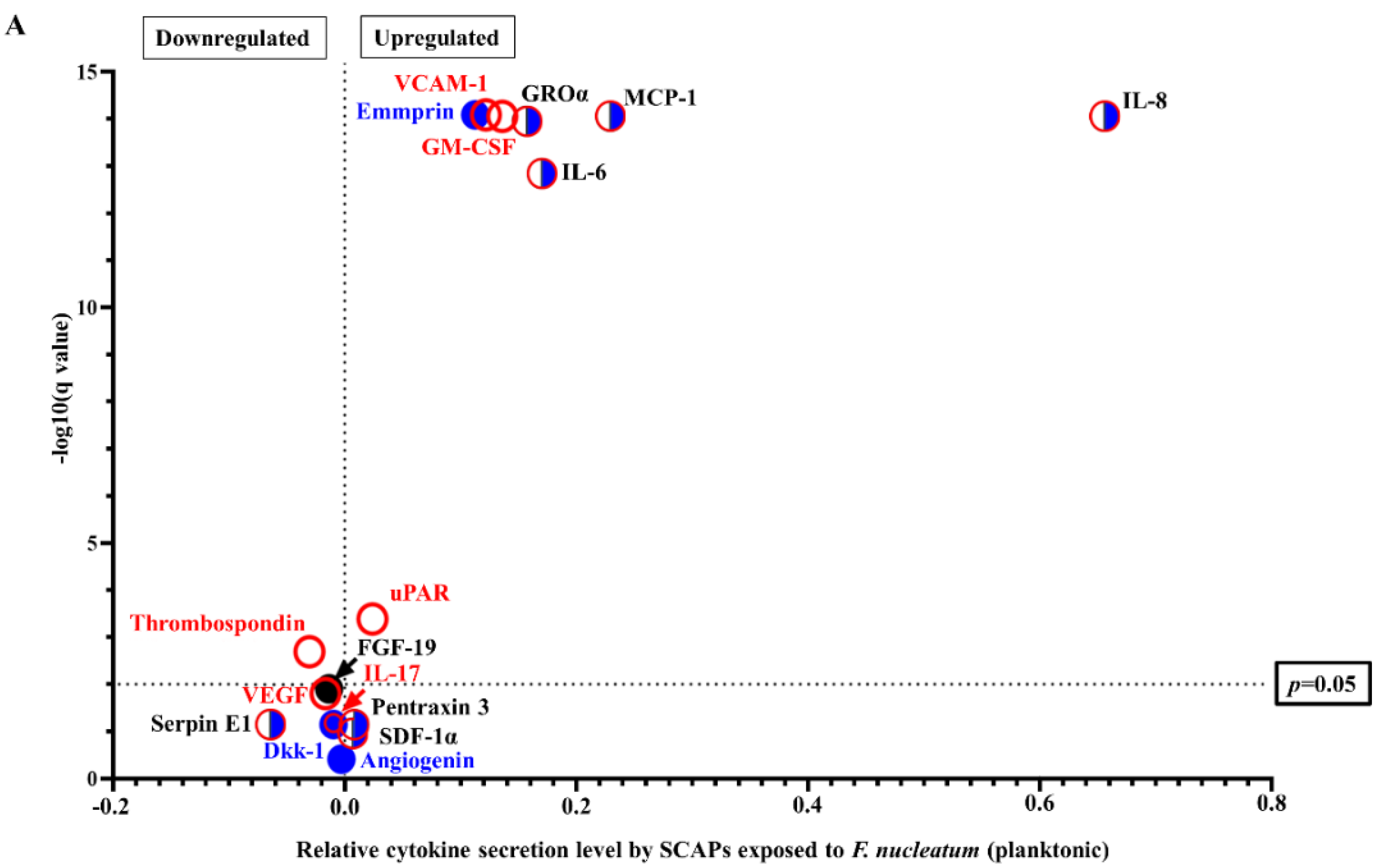 Ijms 23 05098 g002a 550