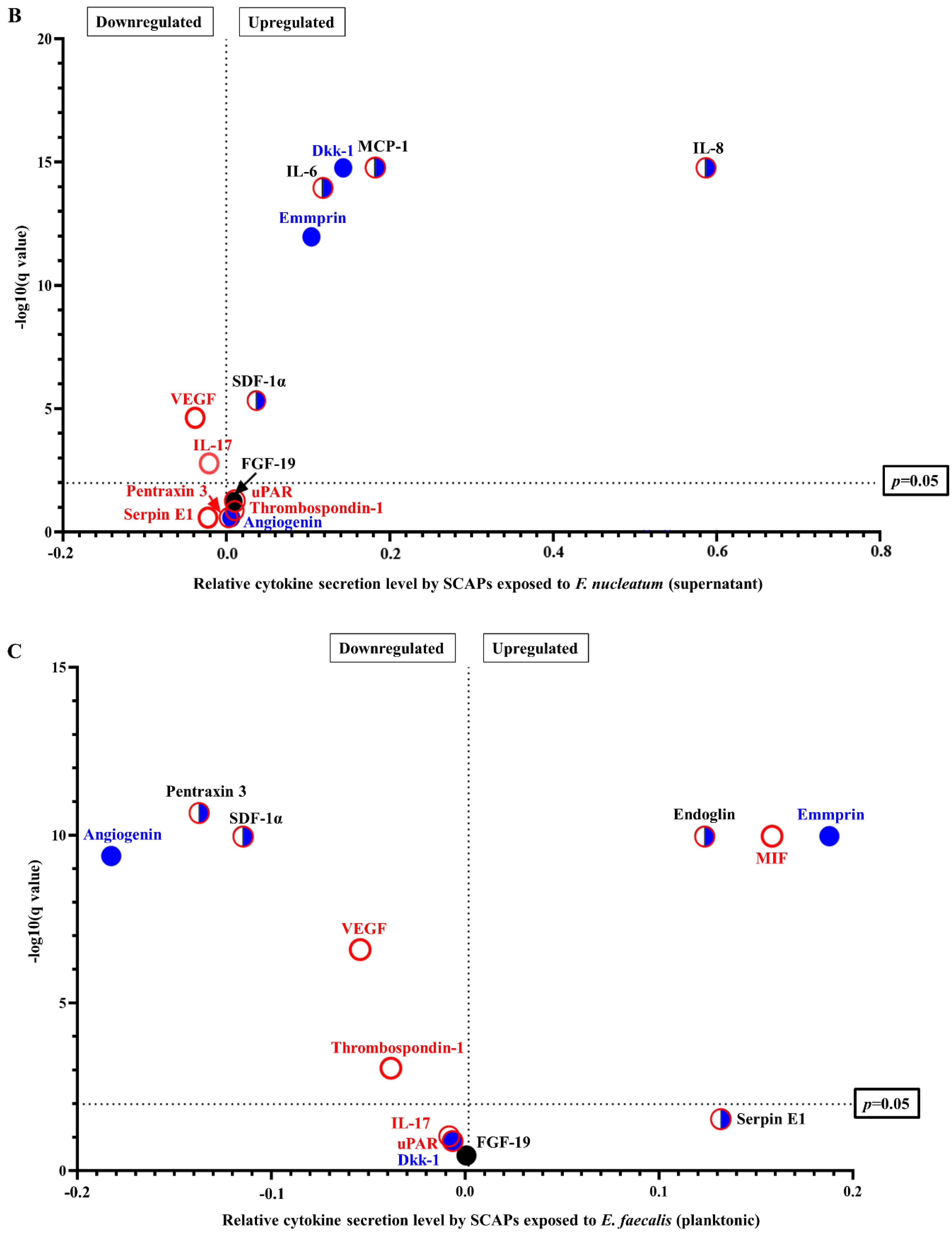Ijms 23 05098 g002b 550