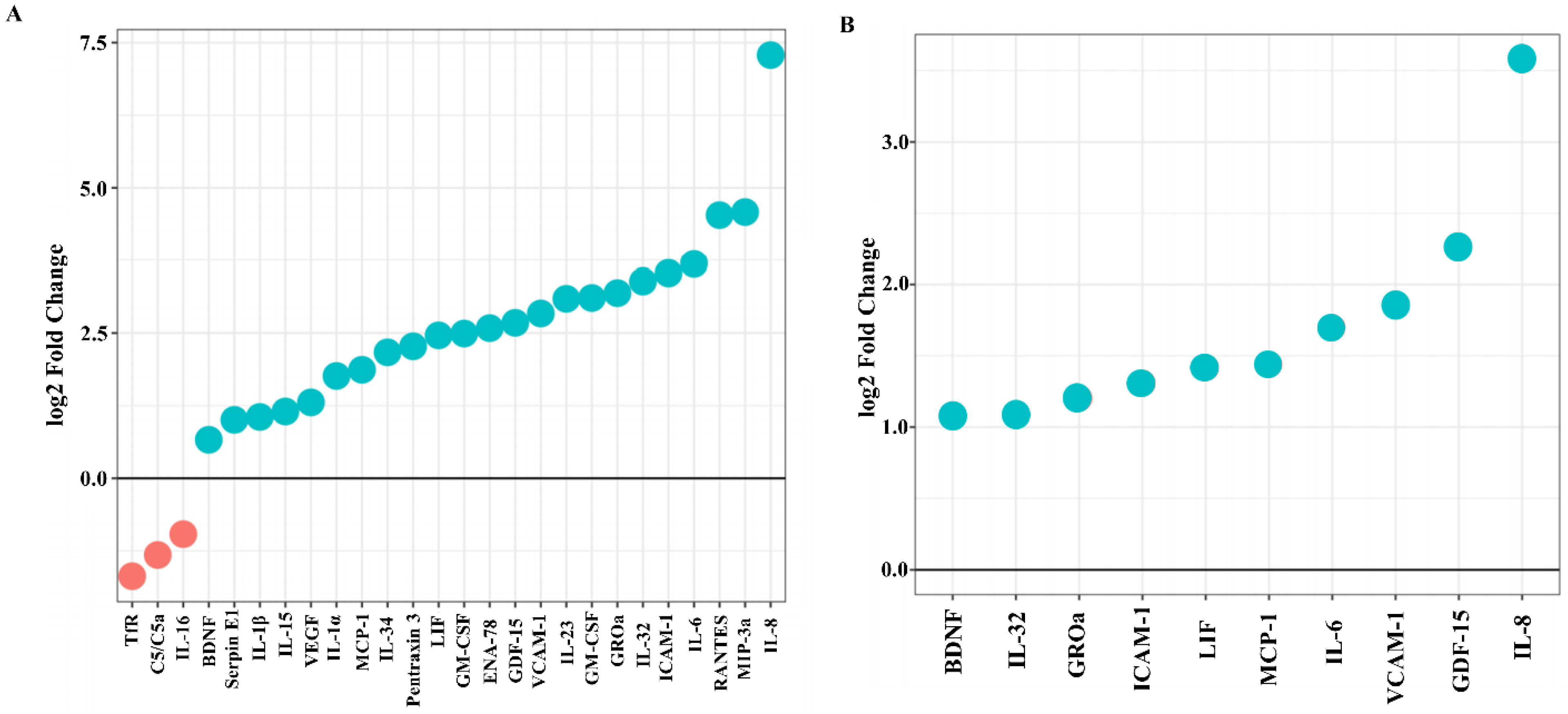 Ijms 23 05098 g003a 550