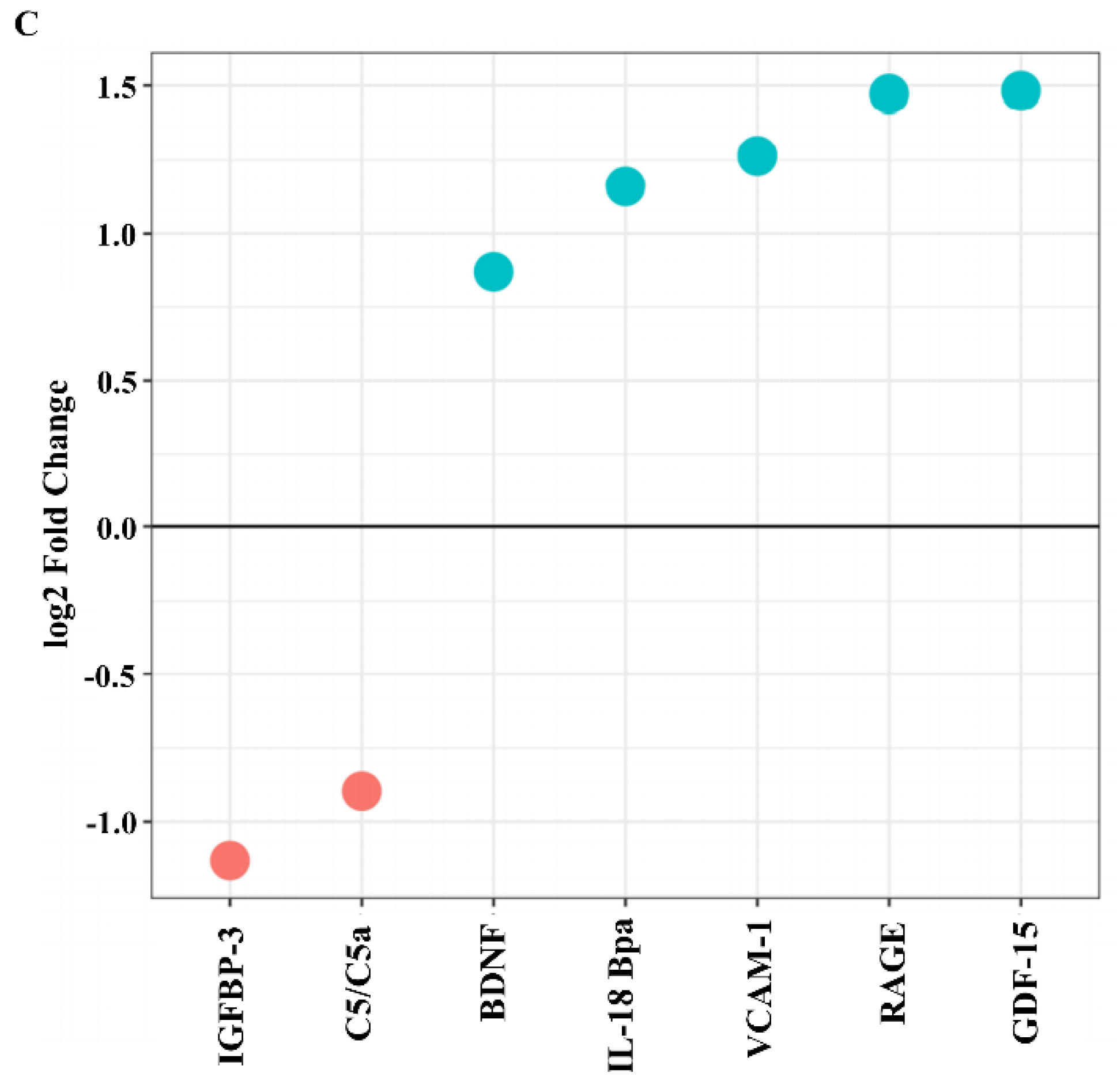 Ijms 23 05098 g003b 550