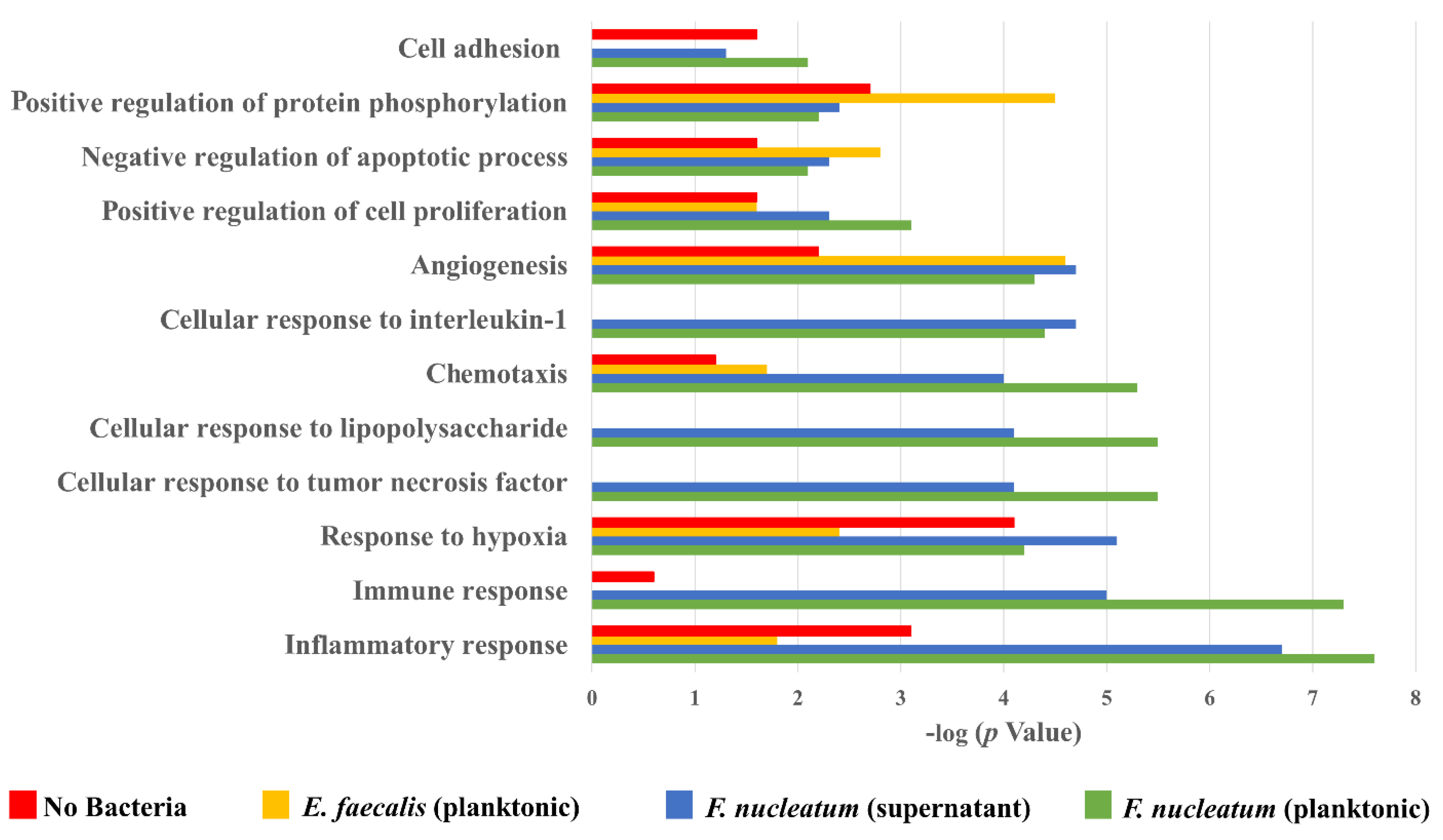 Ijms 23 05098 g007 550