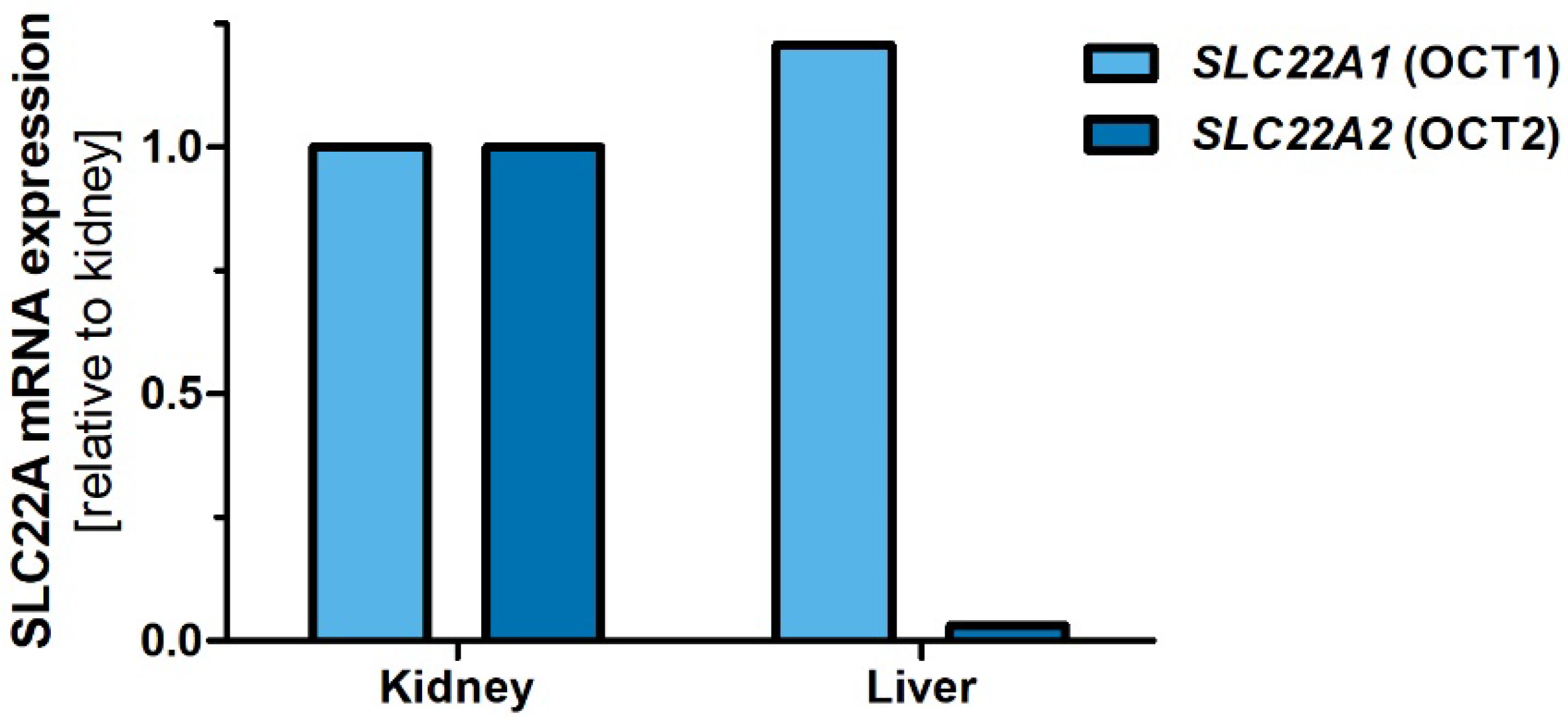 Ijms 23 05100 g003 550