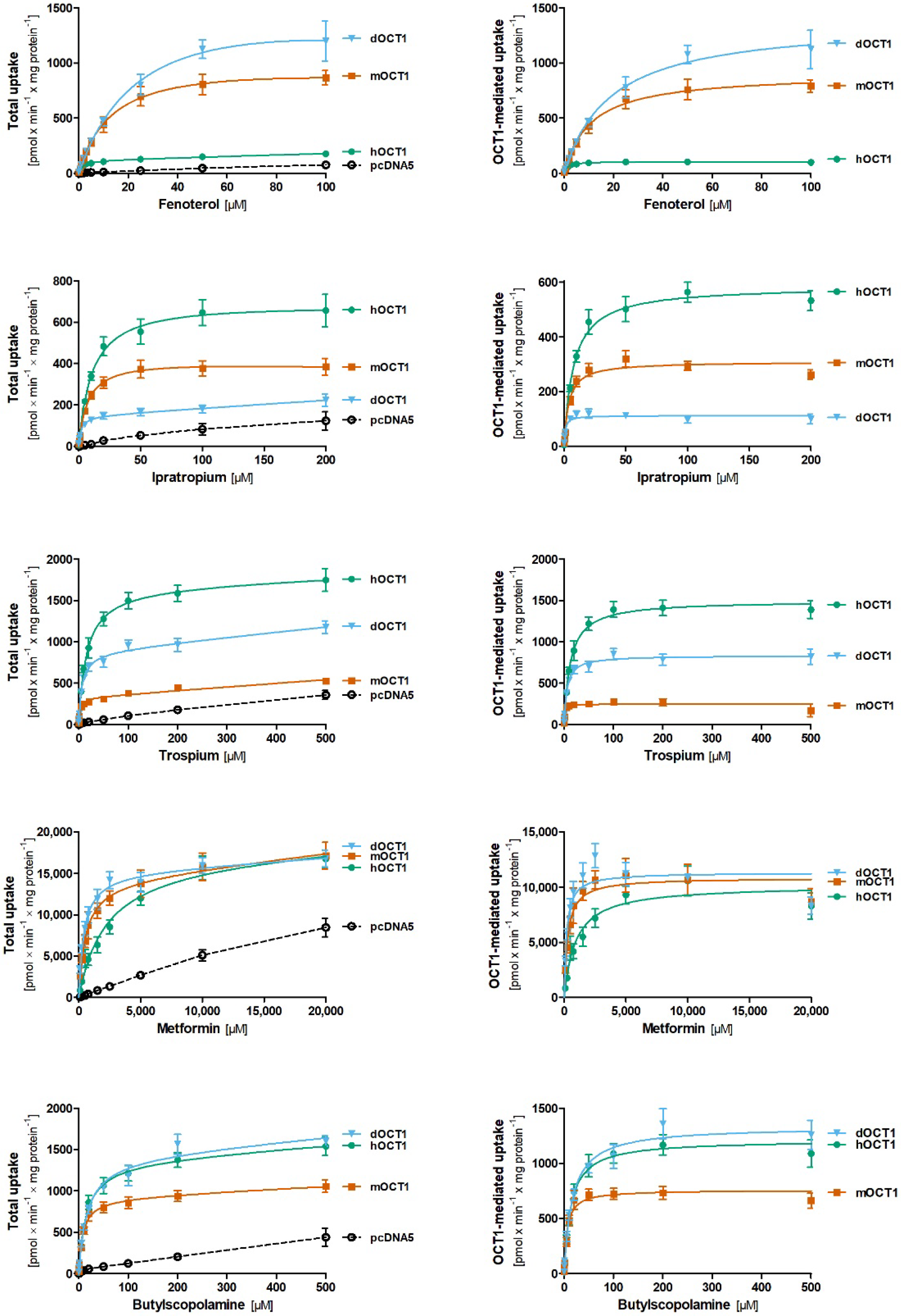 Ijms 23 05100 g004 550