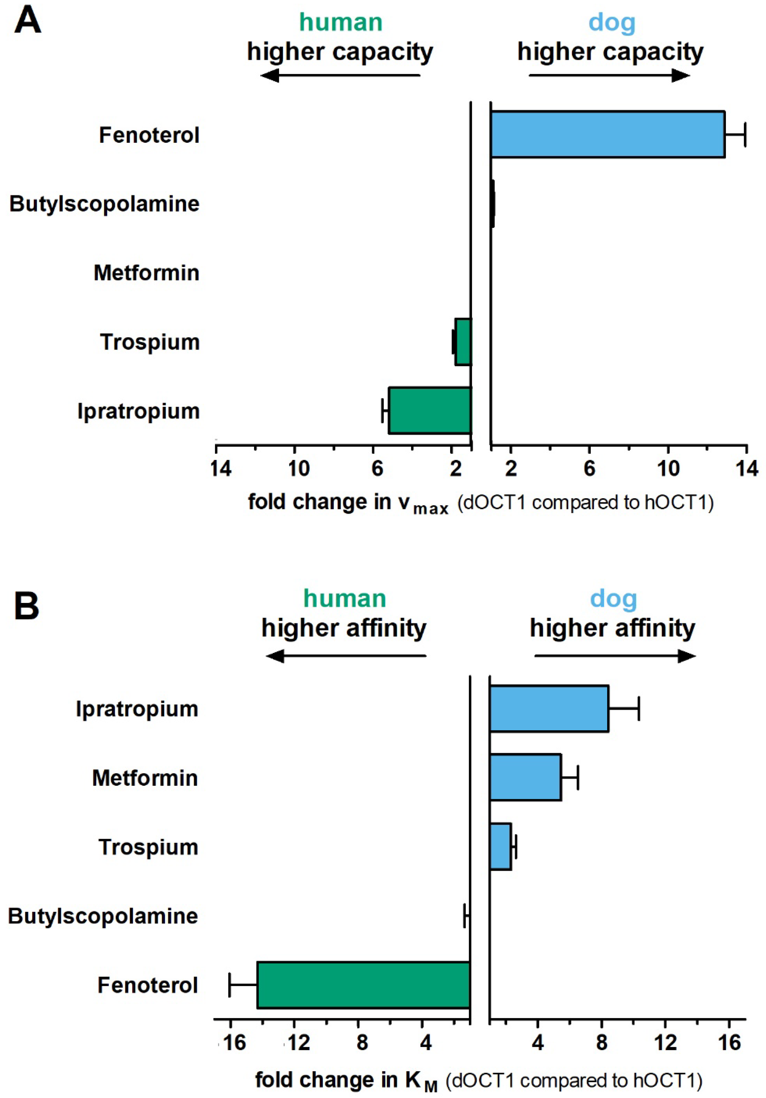 Ijms 23 05100 g005 550