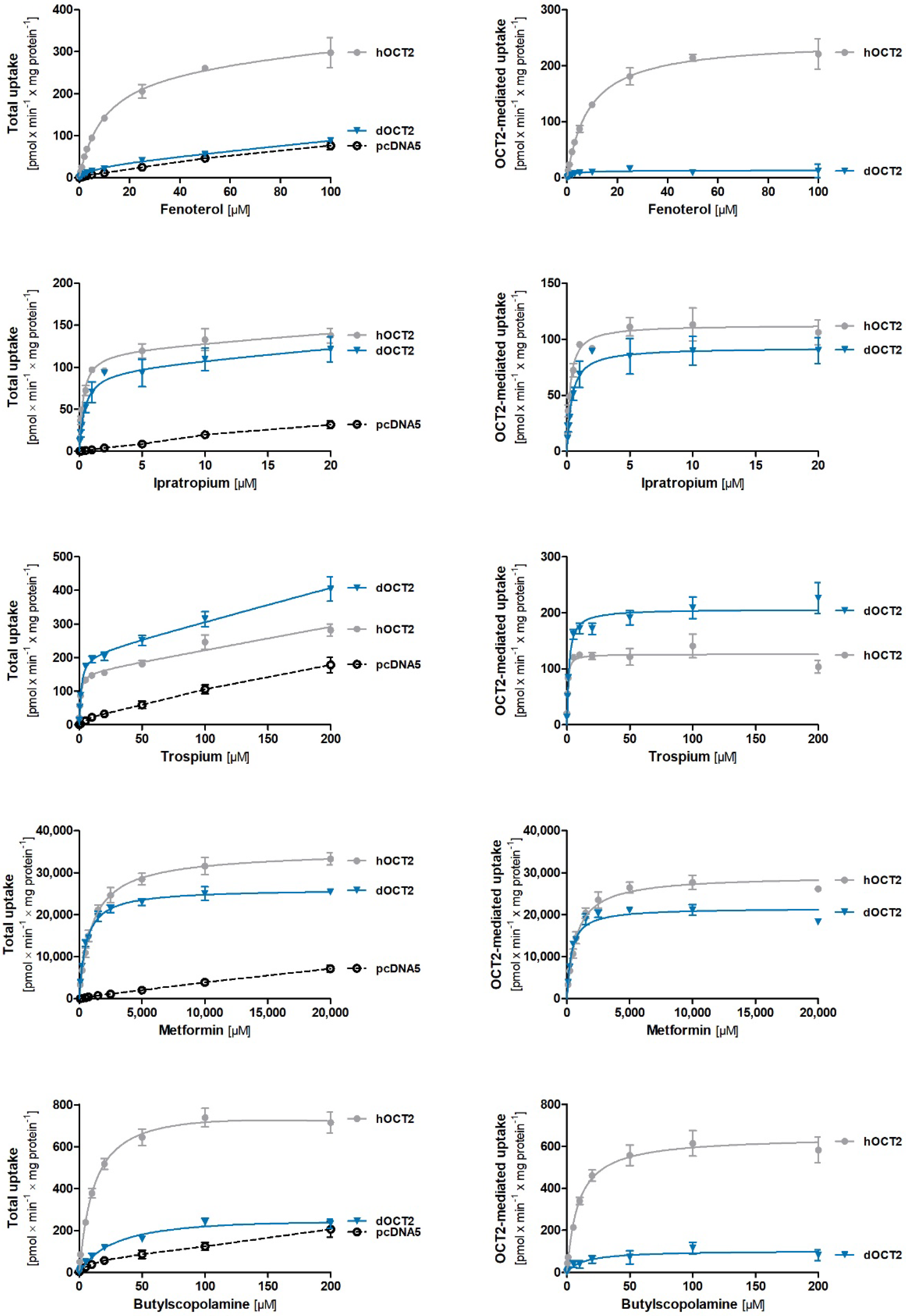 Ijms 23 05100 g006 550