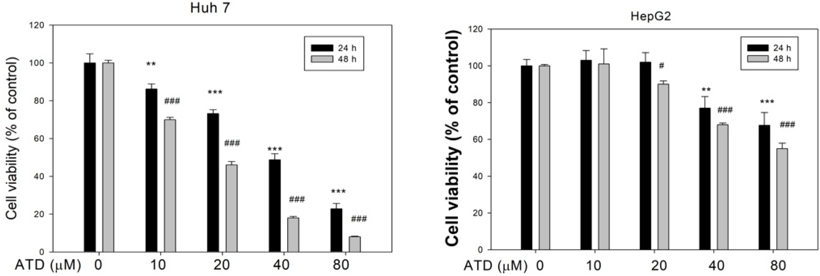 Ijms 23 05102 g001 550