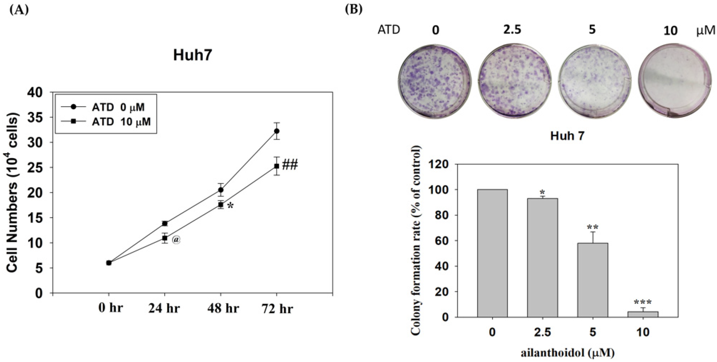Ijms 23 05102 g002 550