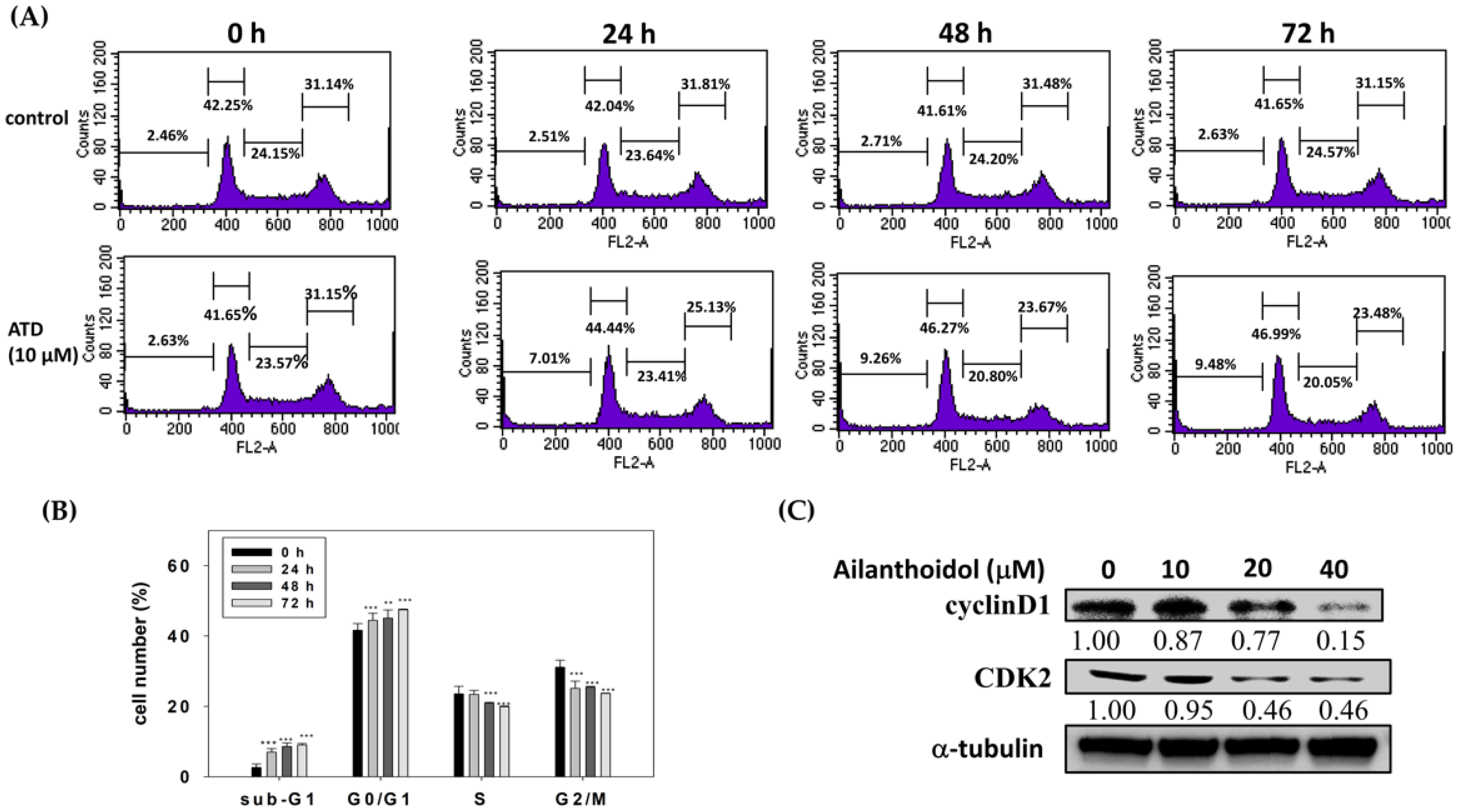 Ijms 23 05102 g003 550