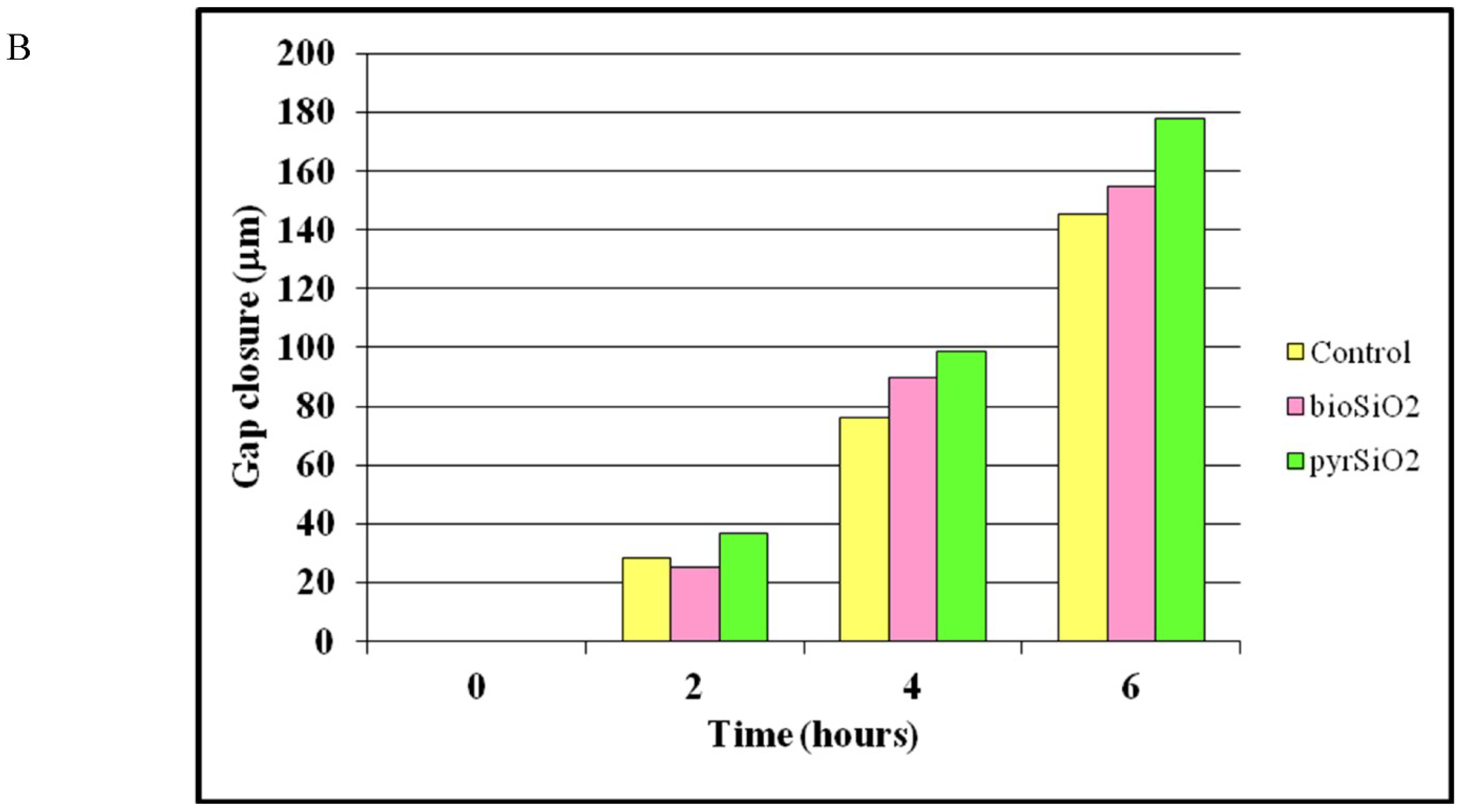 Ijms 23 05103 g006b 550