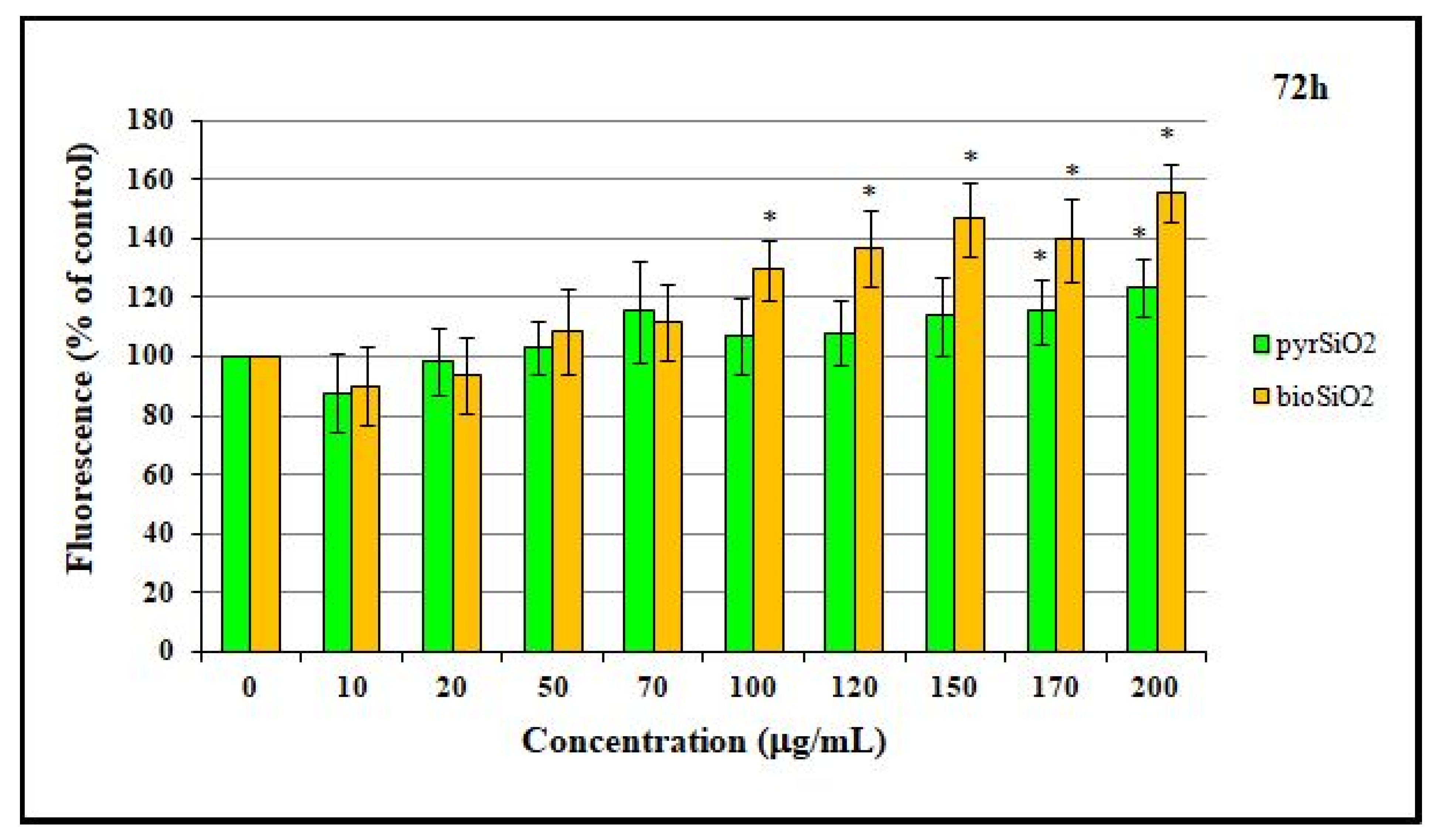 Ijms 23 05103 g009 550
