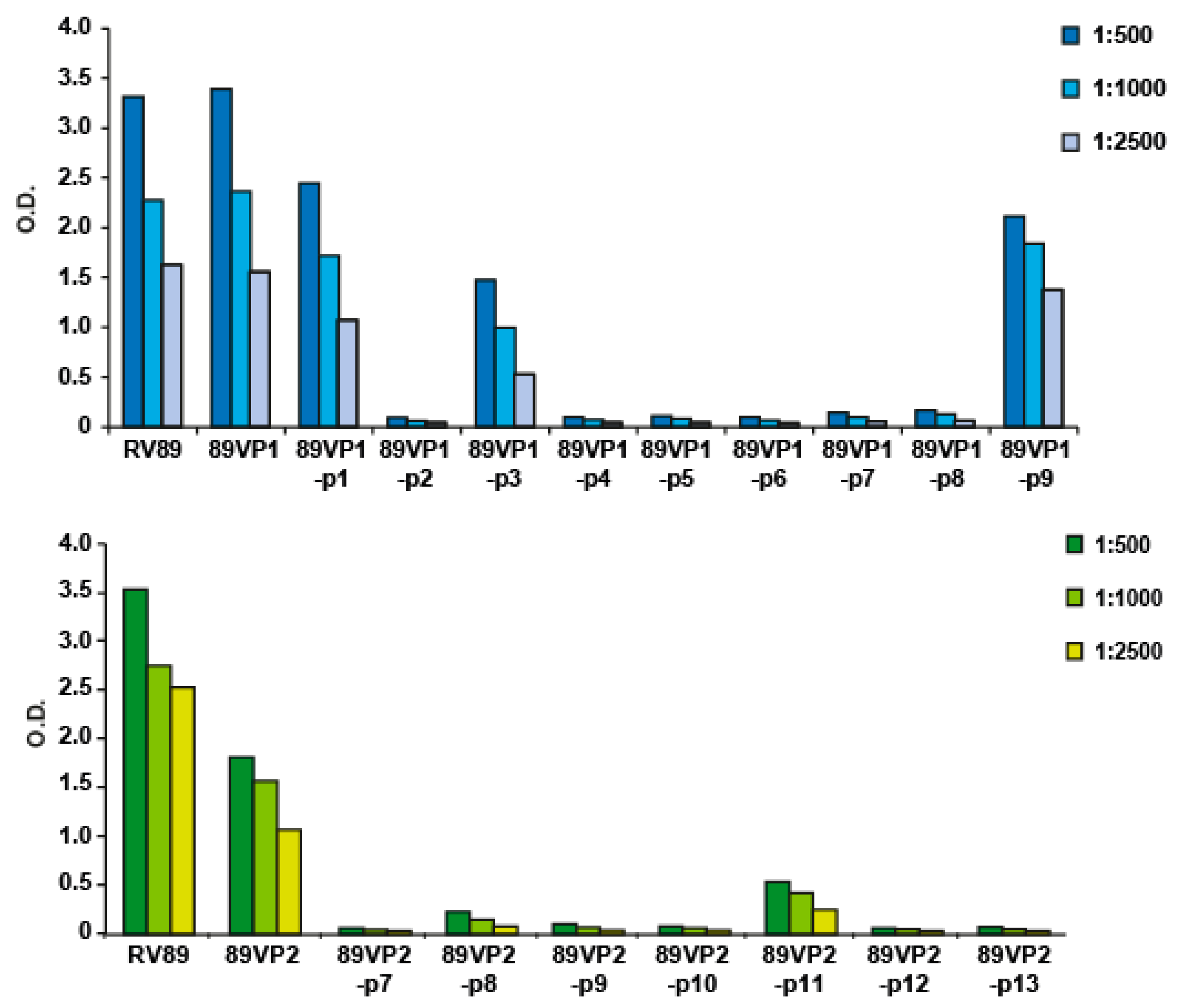 Ijms 23 05113 g004 550