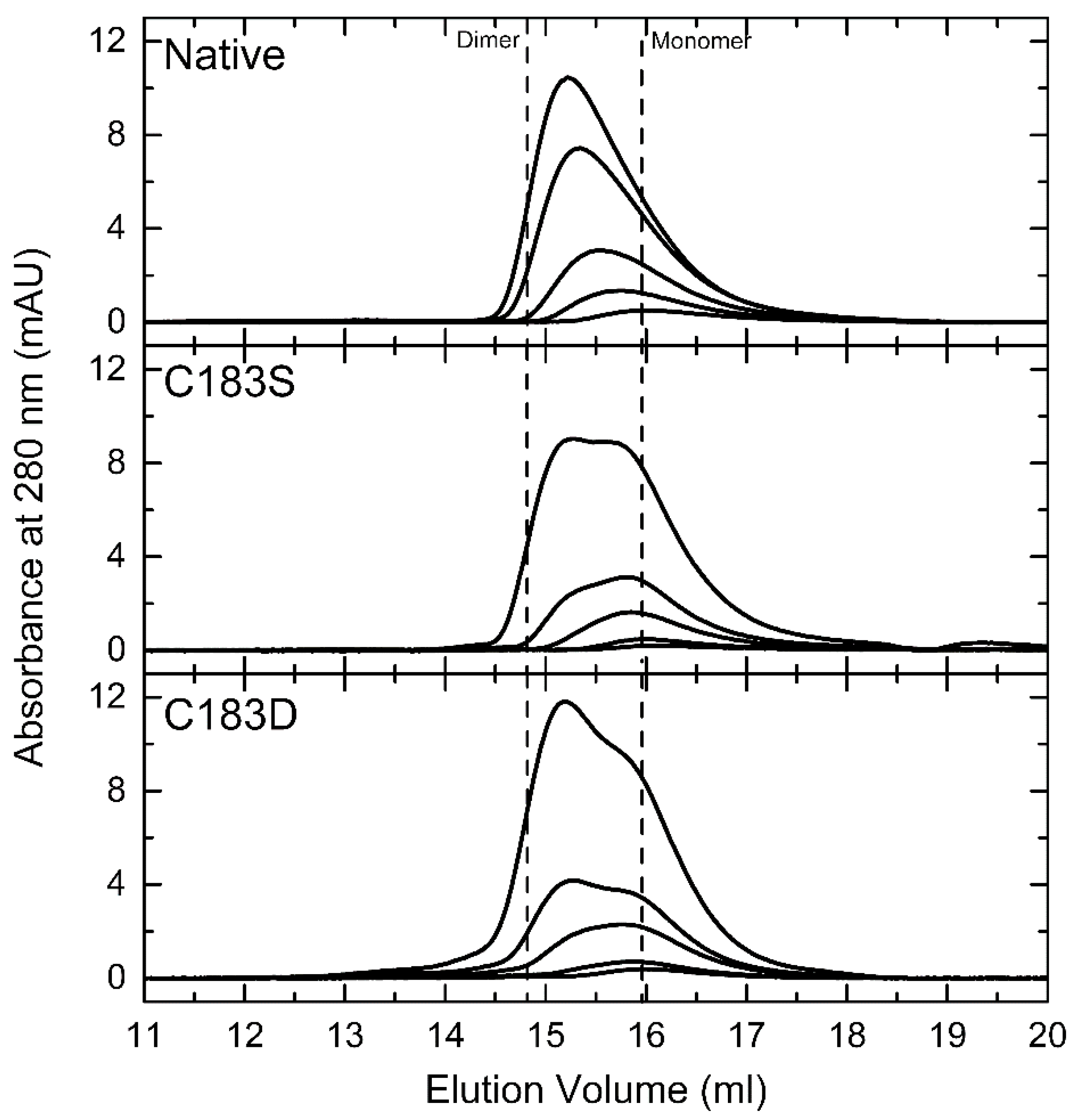 Ijms 23 05117 g002 550
