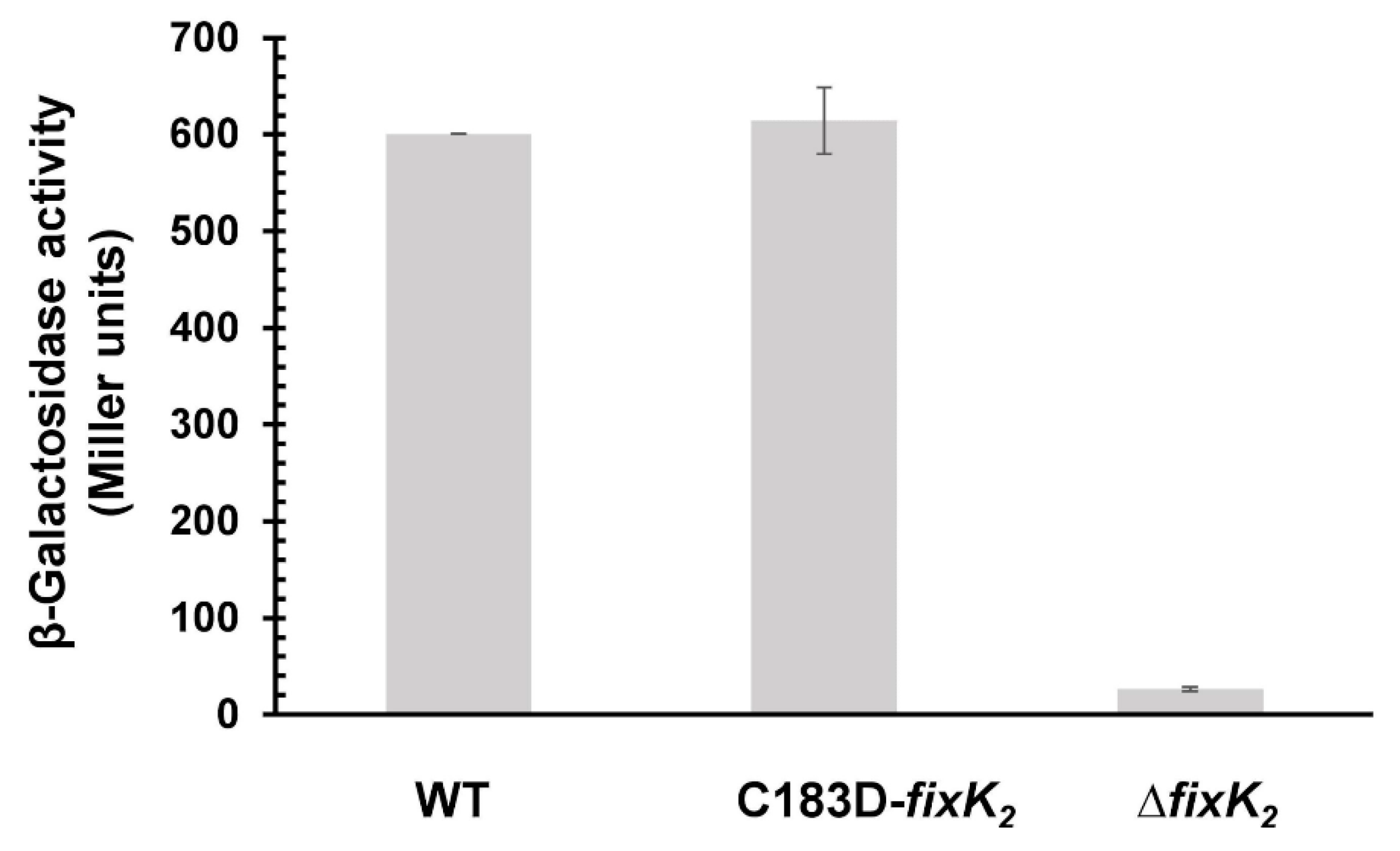Ijms 23 05117 g004 550
