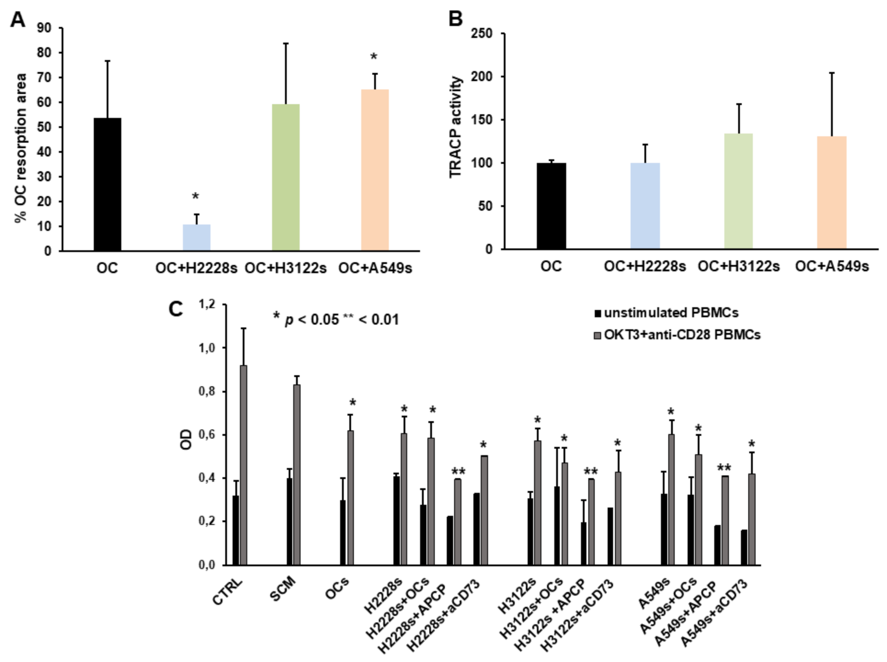 Ijms 23 05126 g004 550