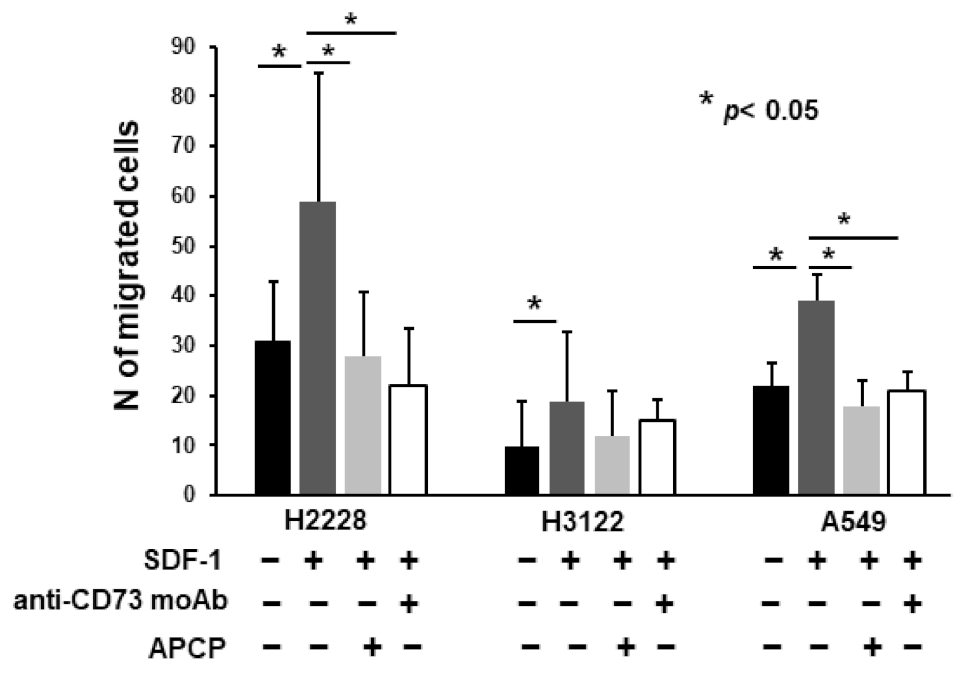 Ijms 23 05126 g005 550