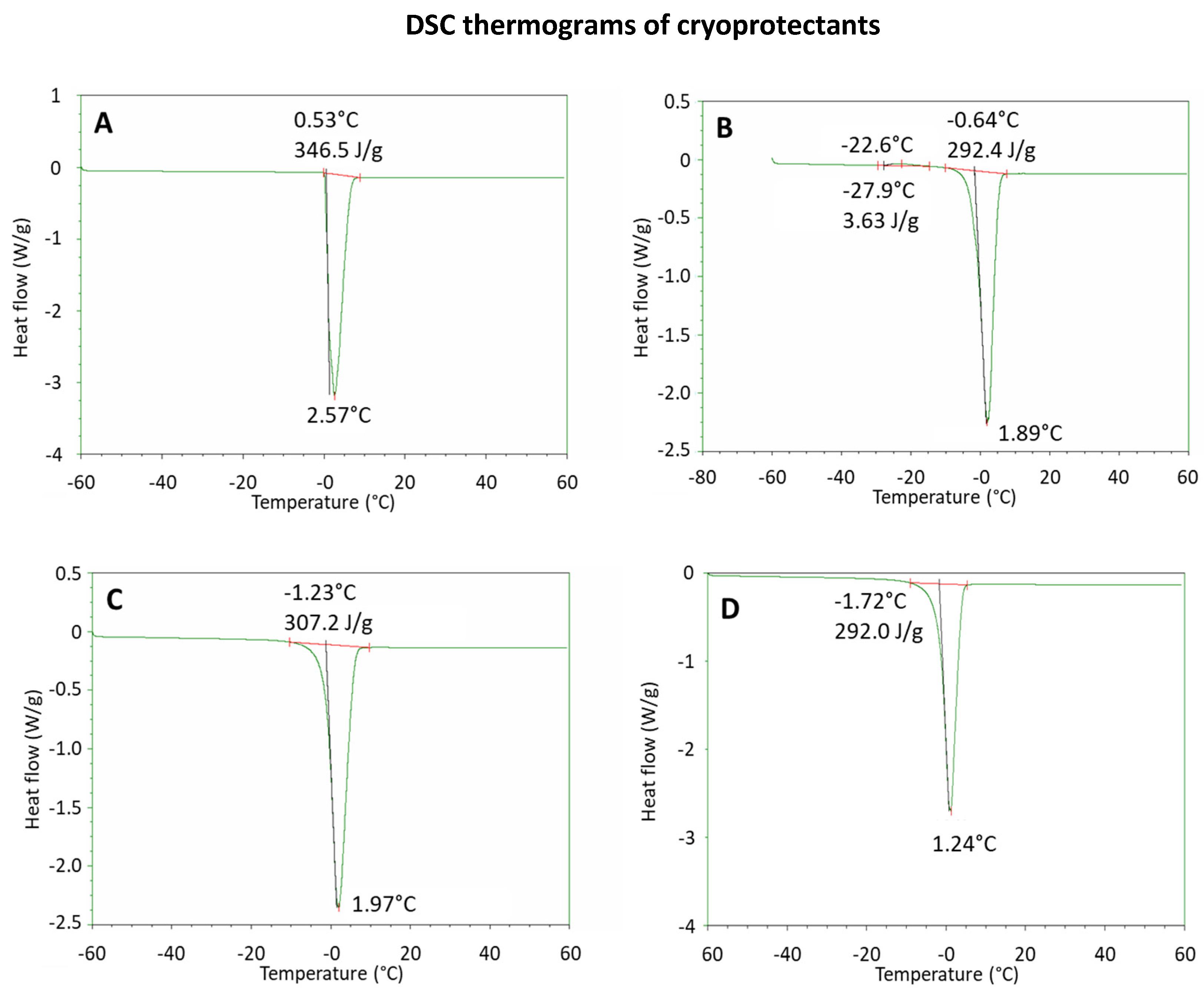 Ijms 23 05138 g002 550