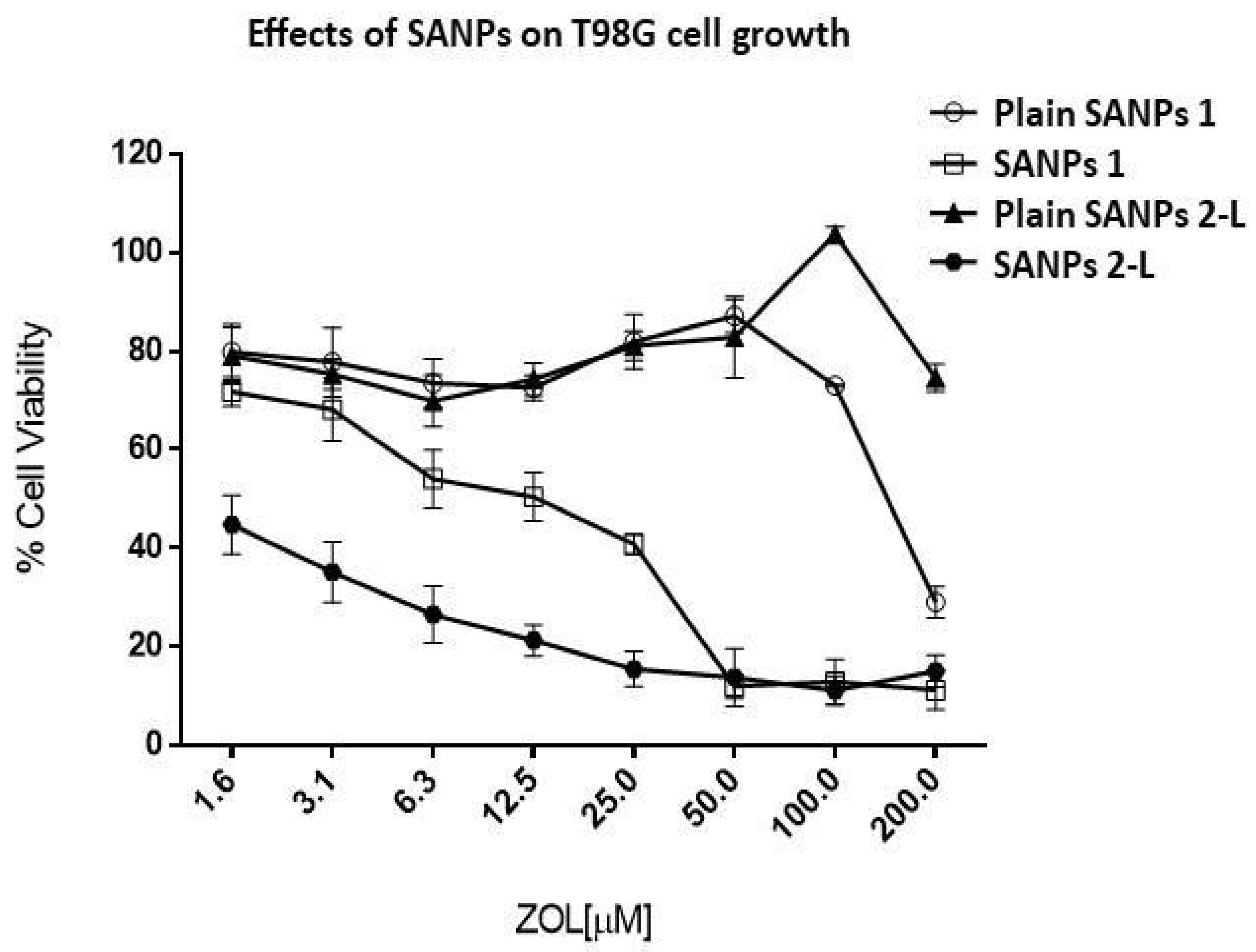 Ijms 23 05138 g003 550