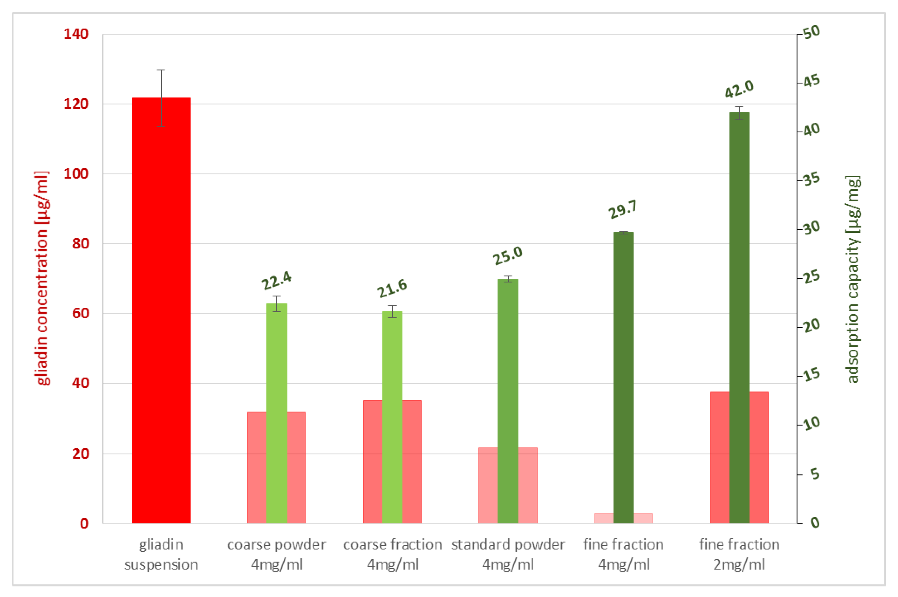 Ijms 23 05143 g002 550