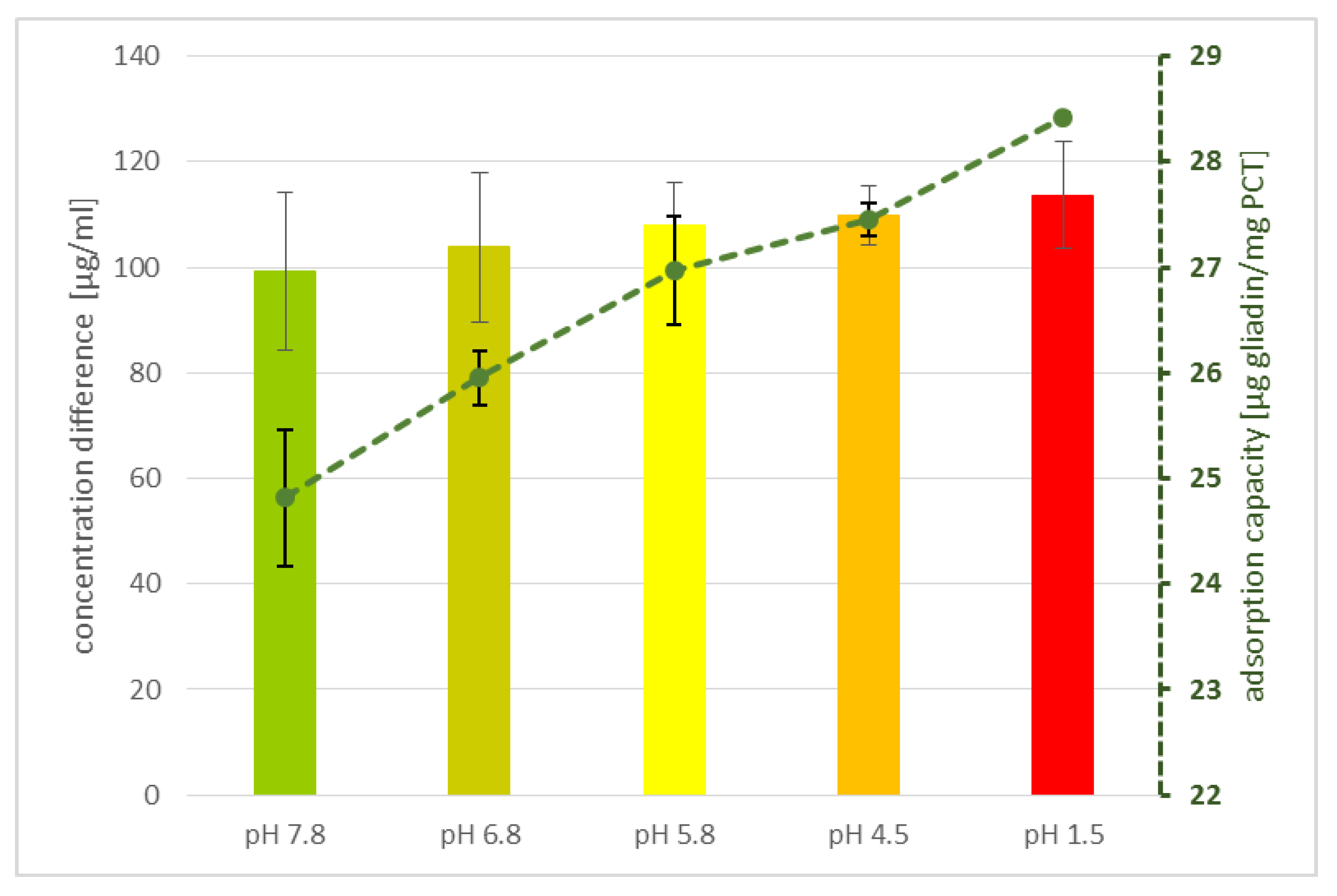 Ijms 23 05143 g003 550