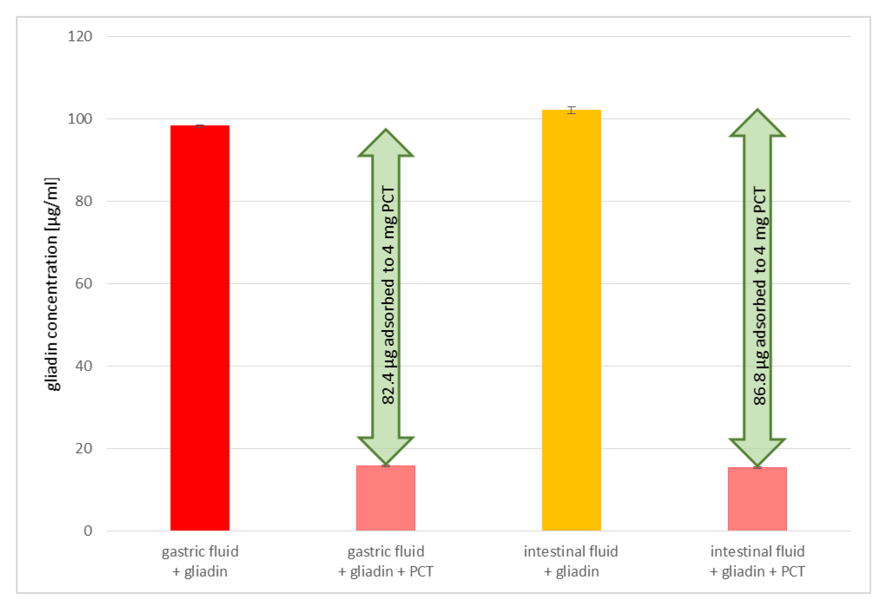 Ijms 23 05143 g004 550