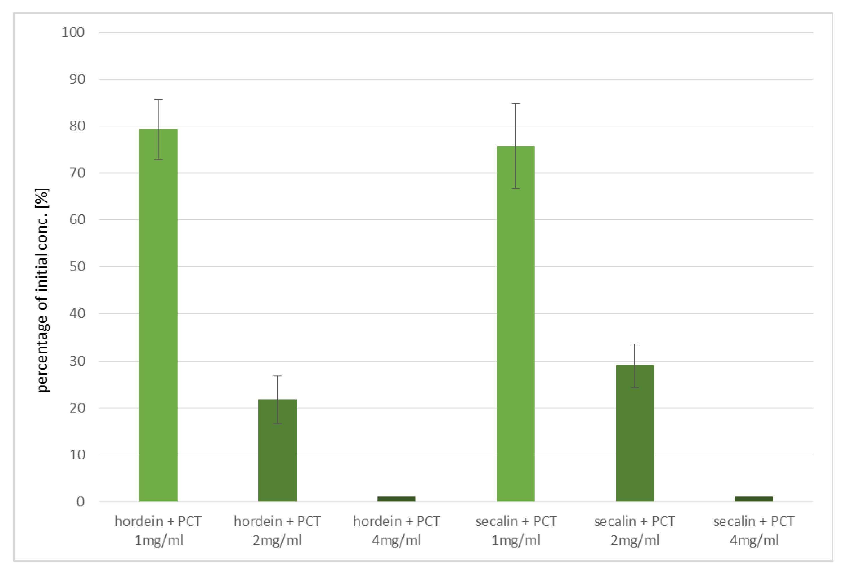 Ijms 23 05143 g005 550