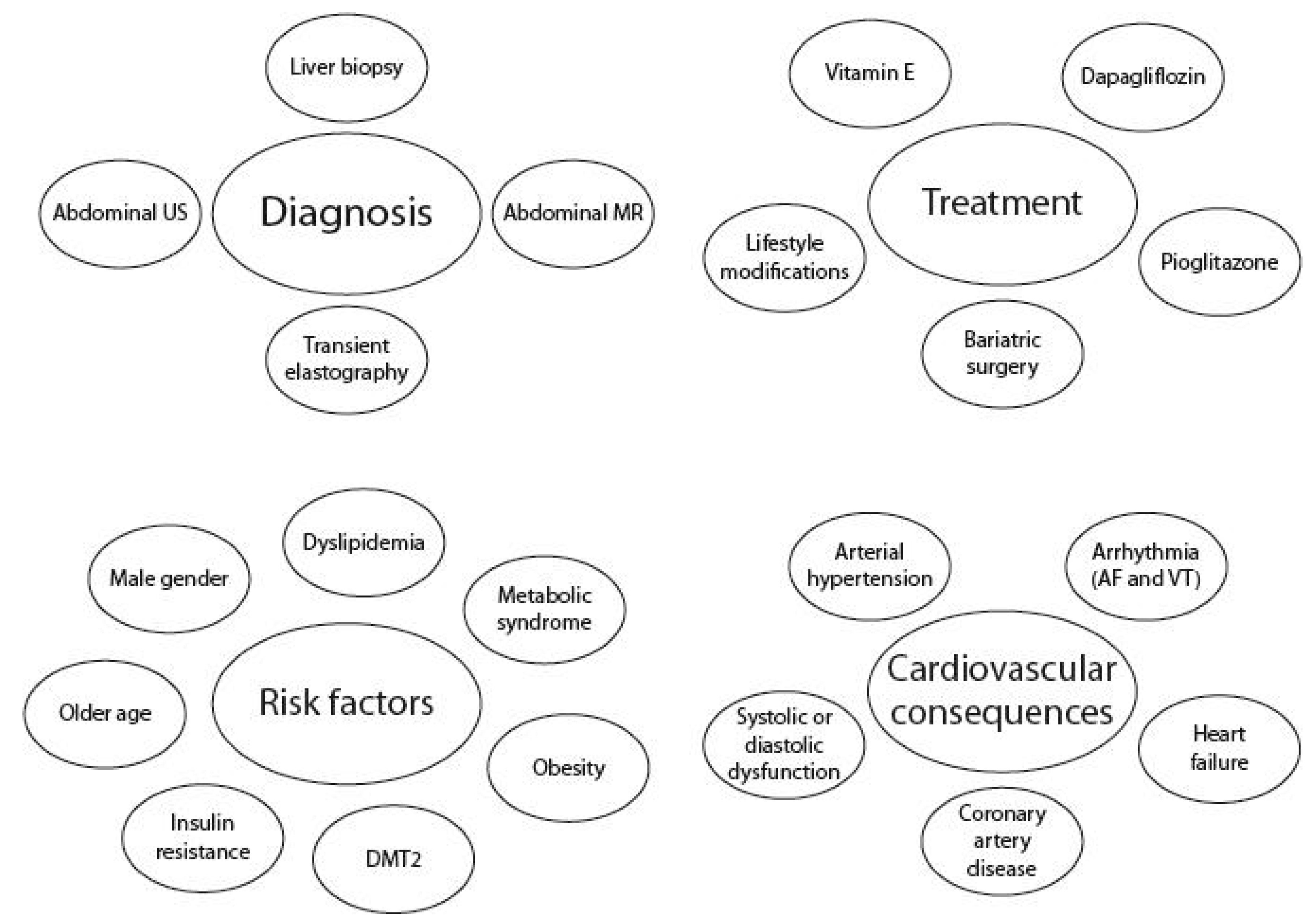 Ijms 23 05146 sch001 550