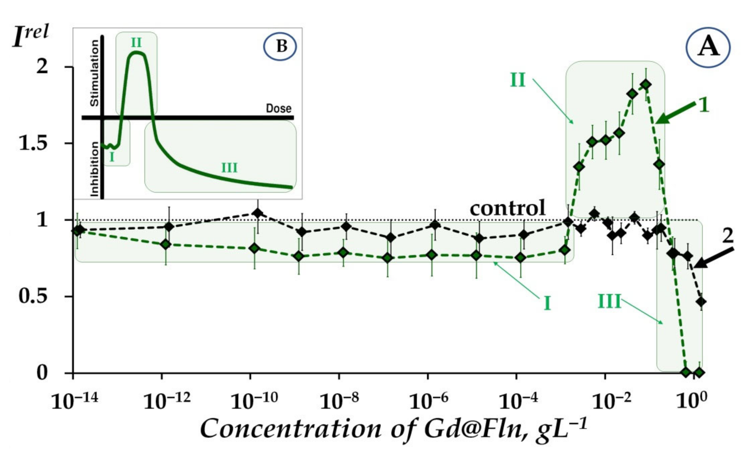 Ijms 23 05152 g001 550