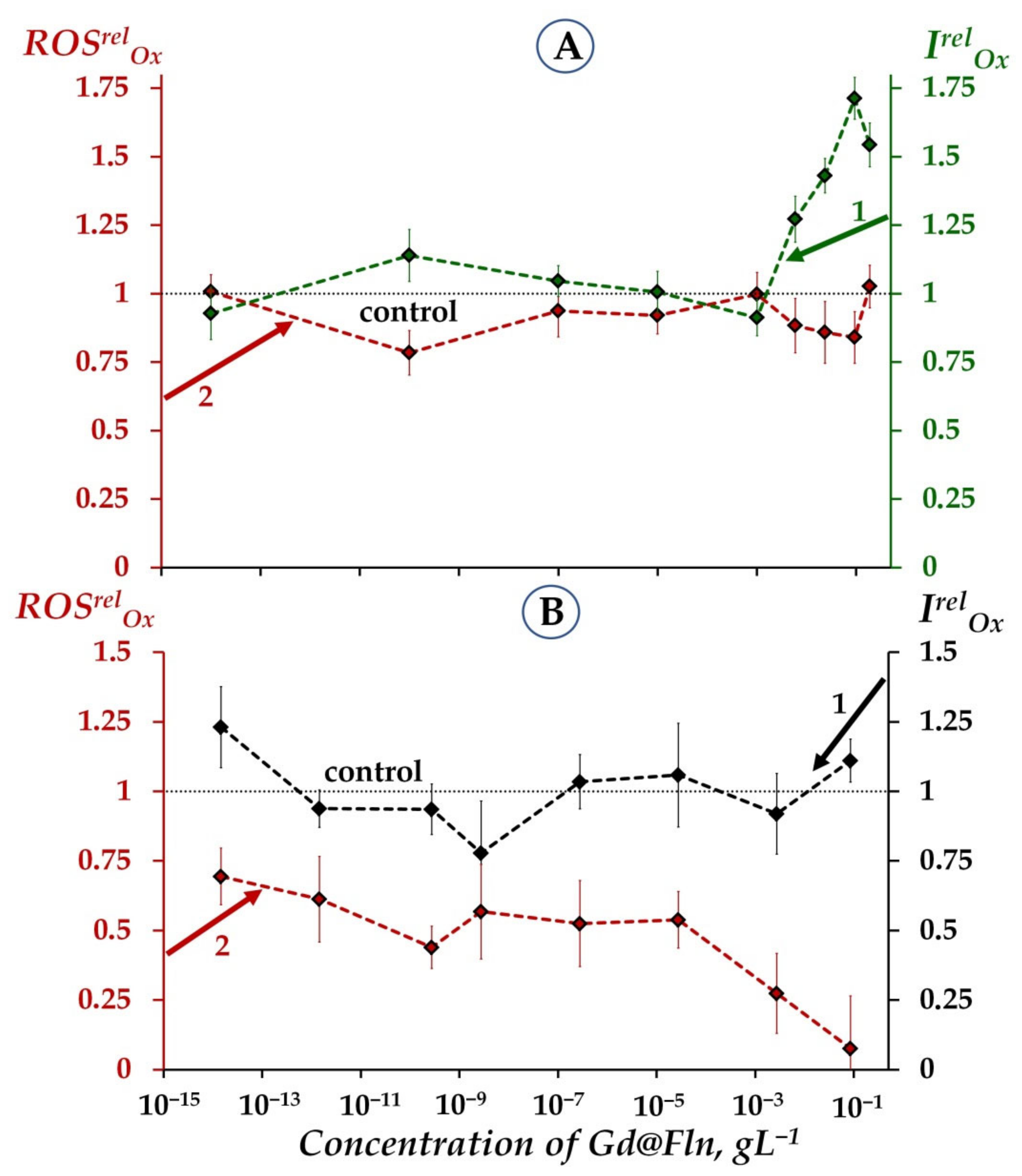 Ijms 23 05152 g003 550