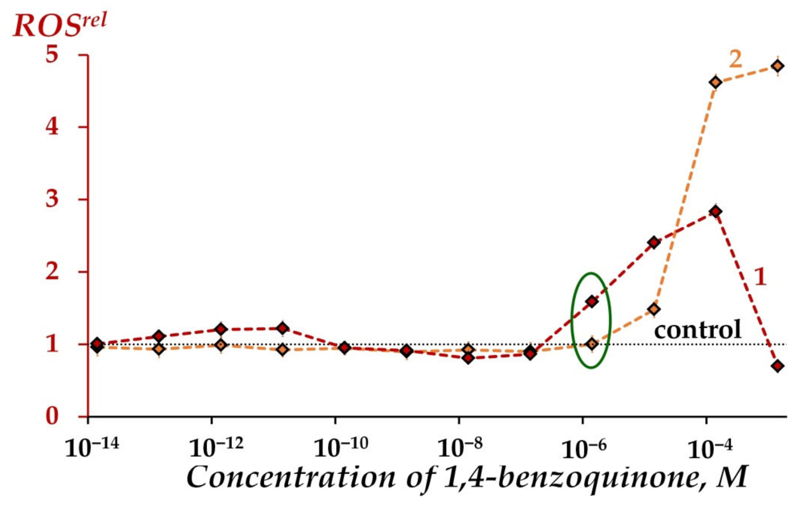 Ijms 23 05152 g004 550