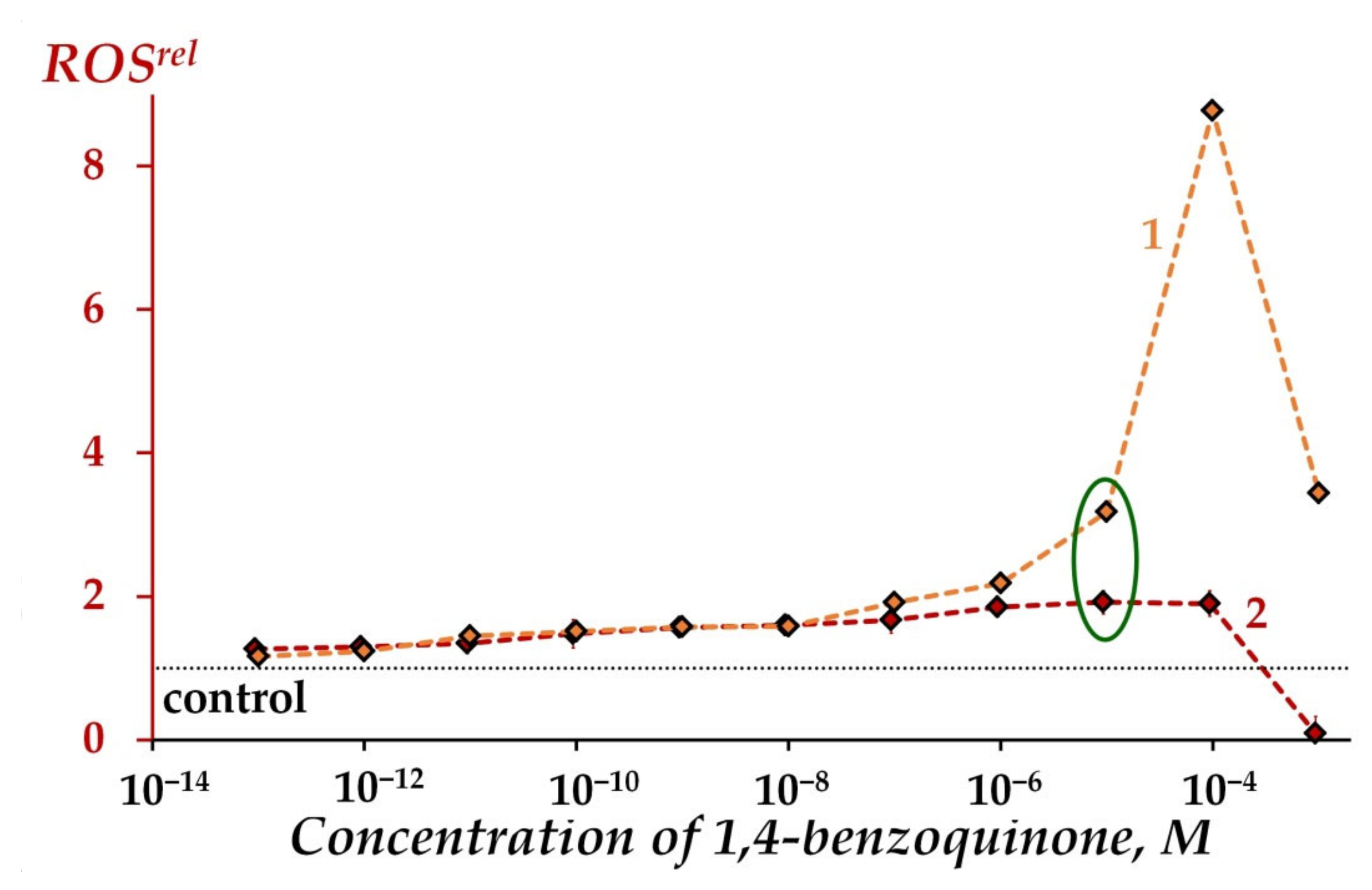 Ijms 23 05152 g005 550