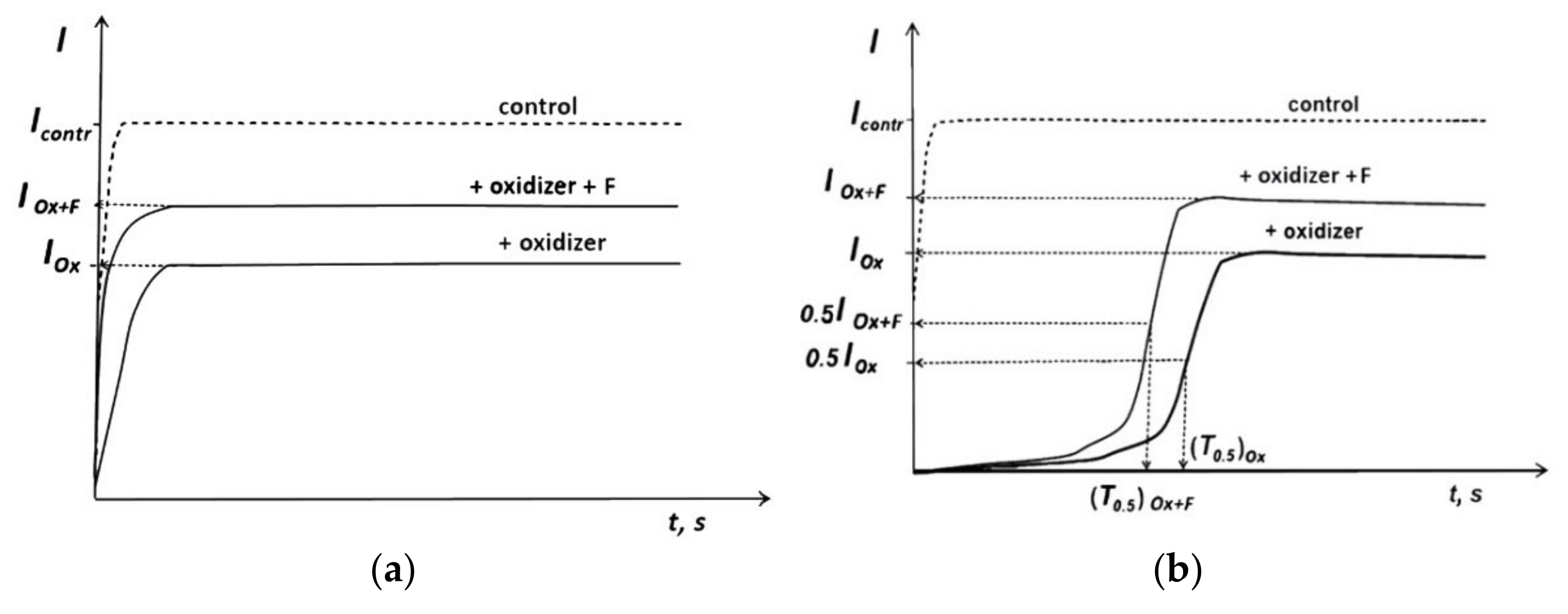 Ijms 23 05152 g006 550