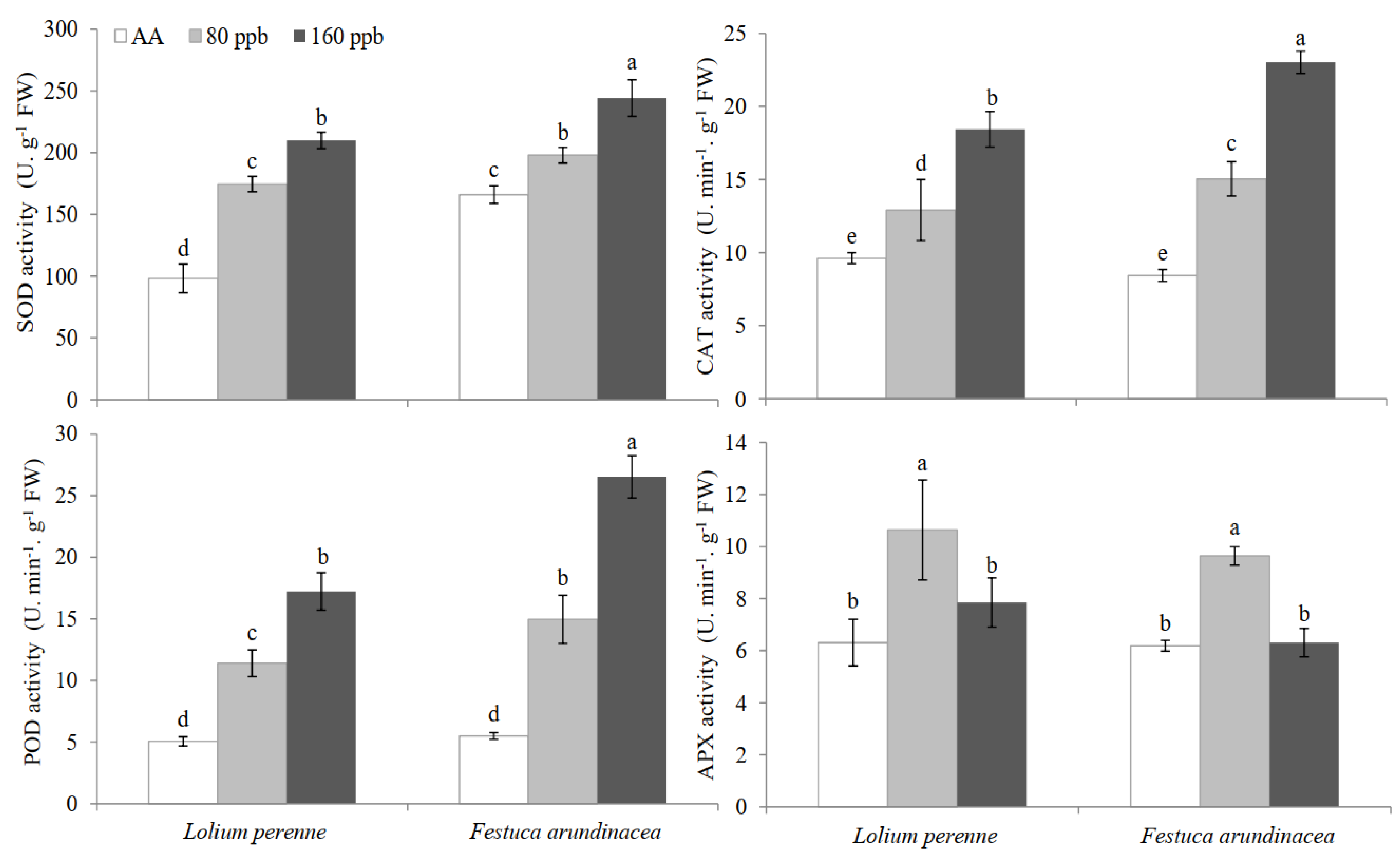 Ijms 23 05153 g005 550