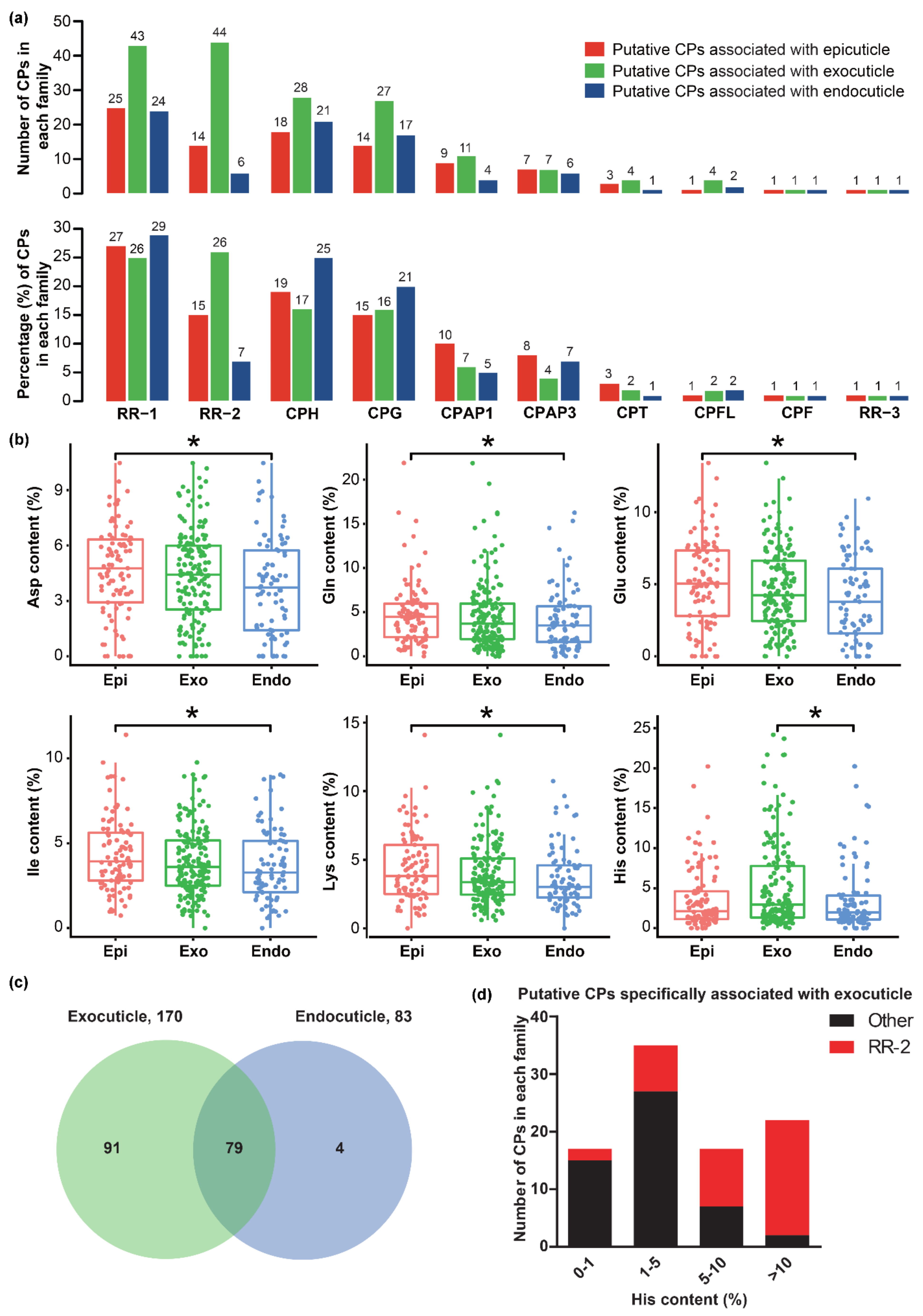 Ijms 23 05155 g004 550
