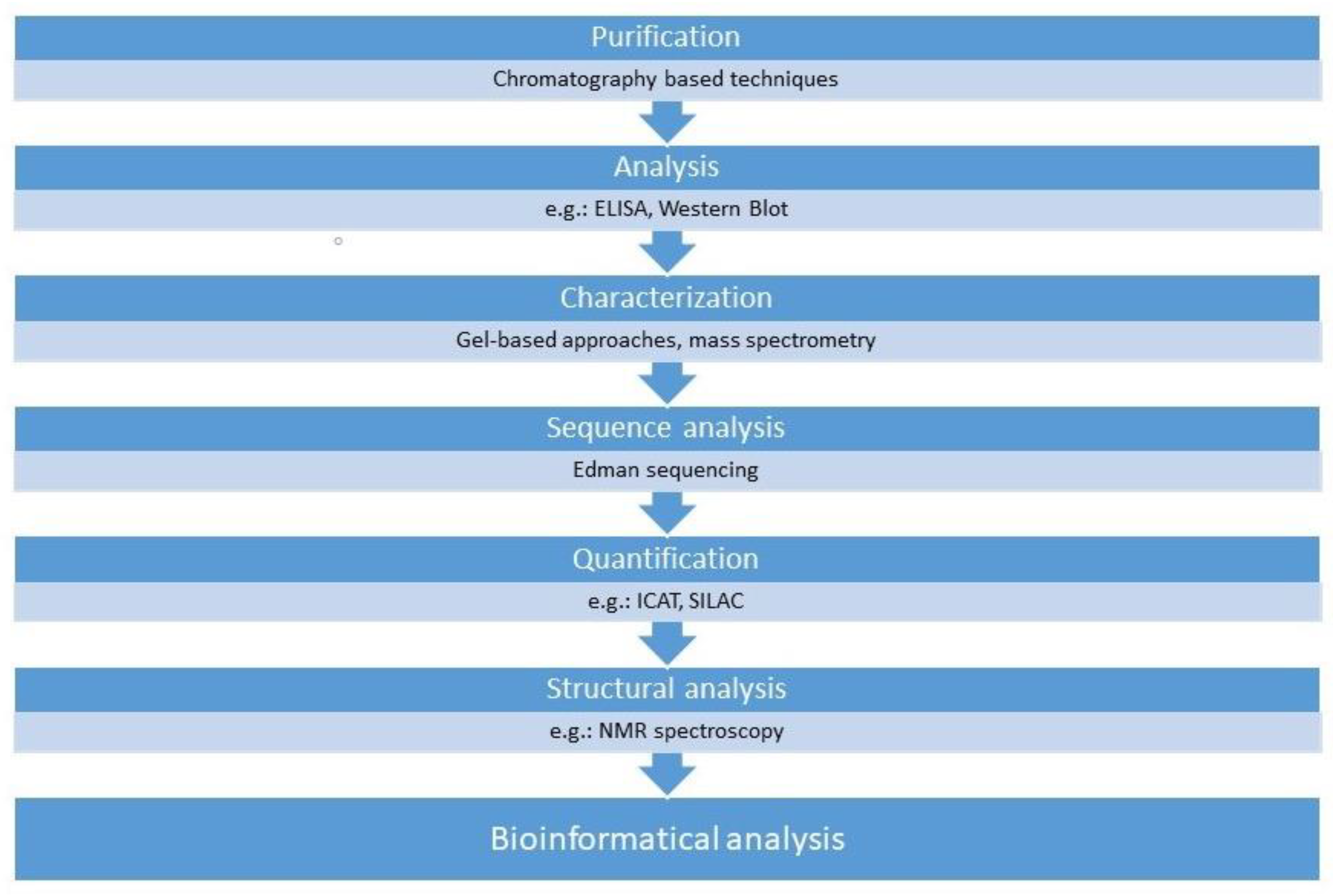 Ijms 23 05162 g002 Ijms 23 05162 g002