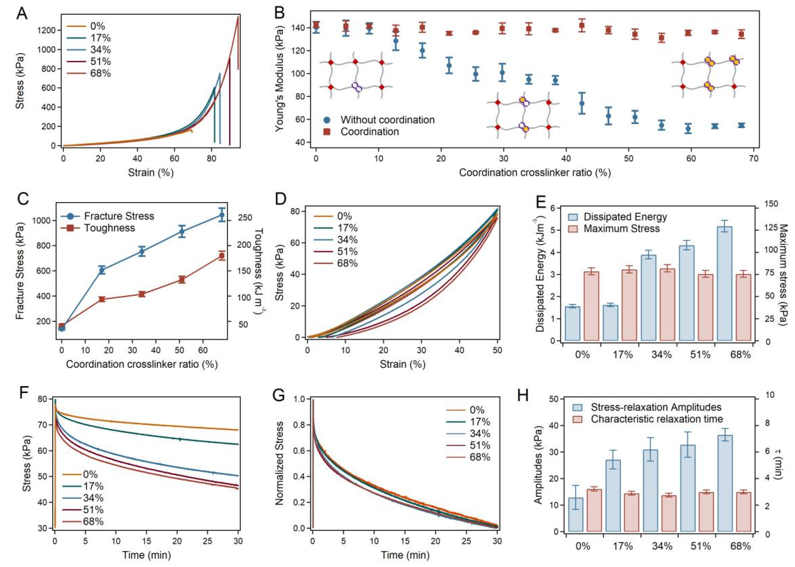 Ijms 23 05170 g002 550