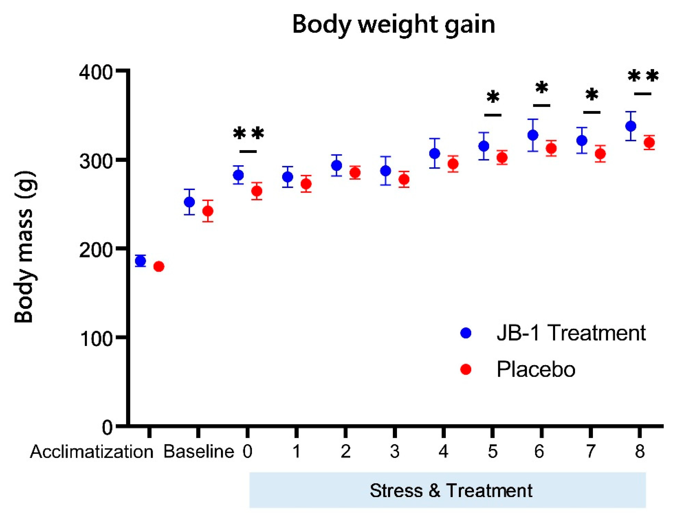 Ijms 23 05173 g001 550