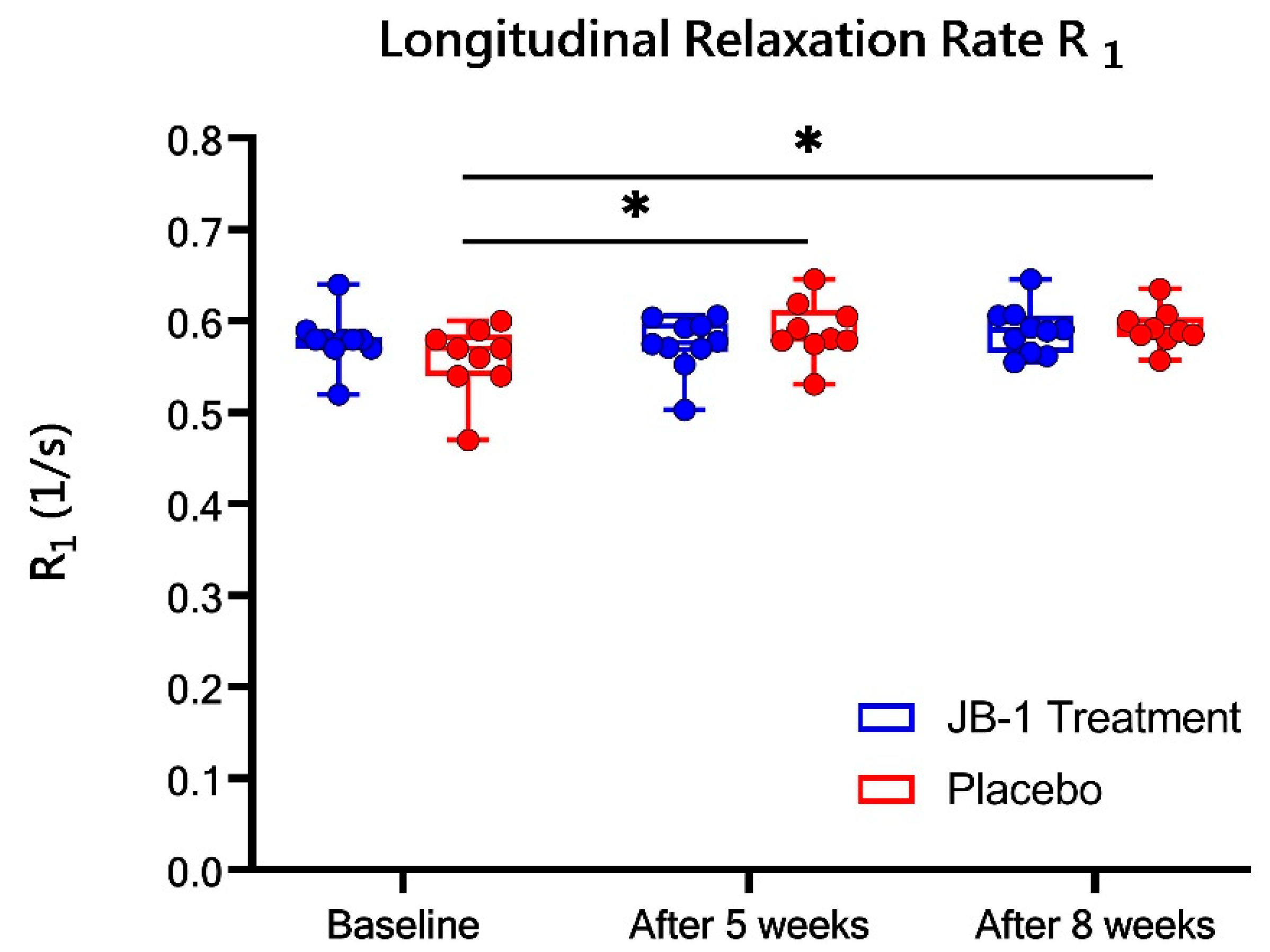 Ijms 23 05173 g003 550