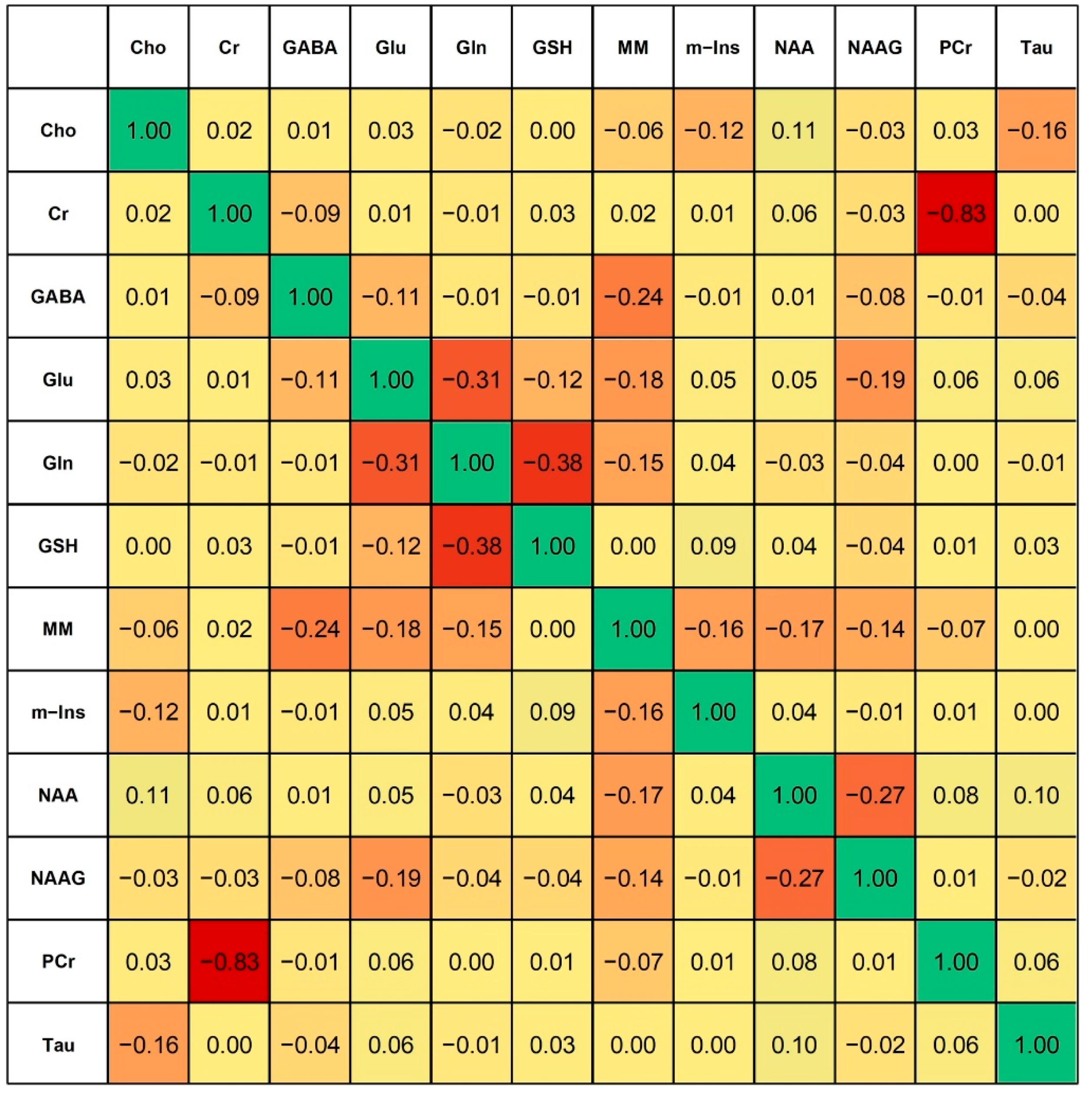 Ijms 23 05173 g004 550