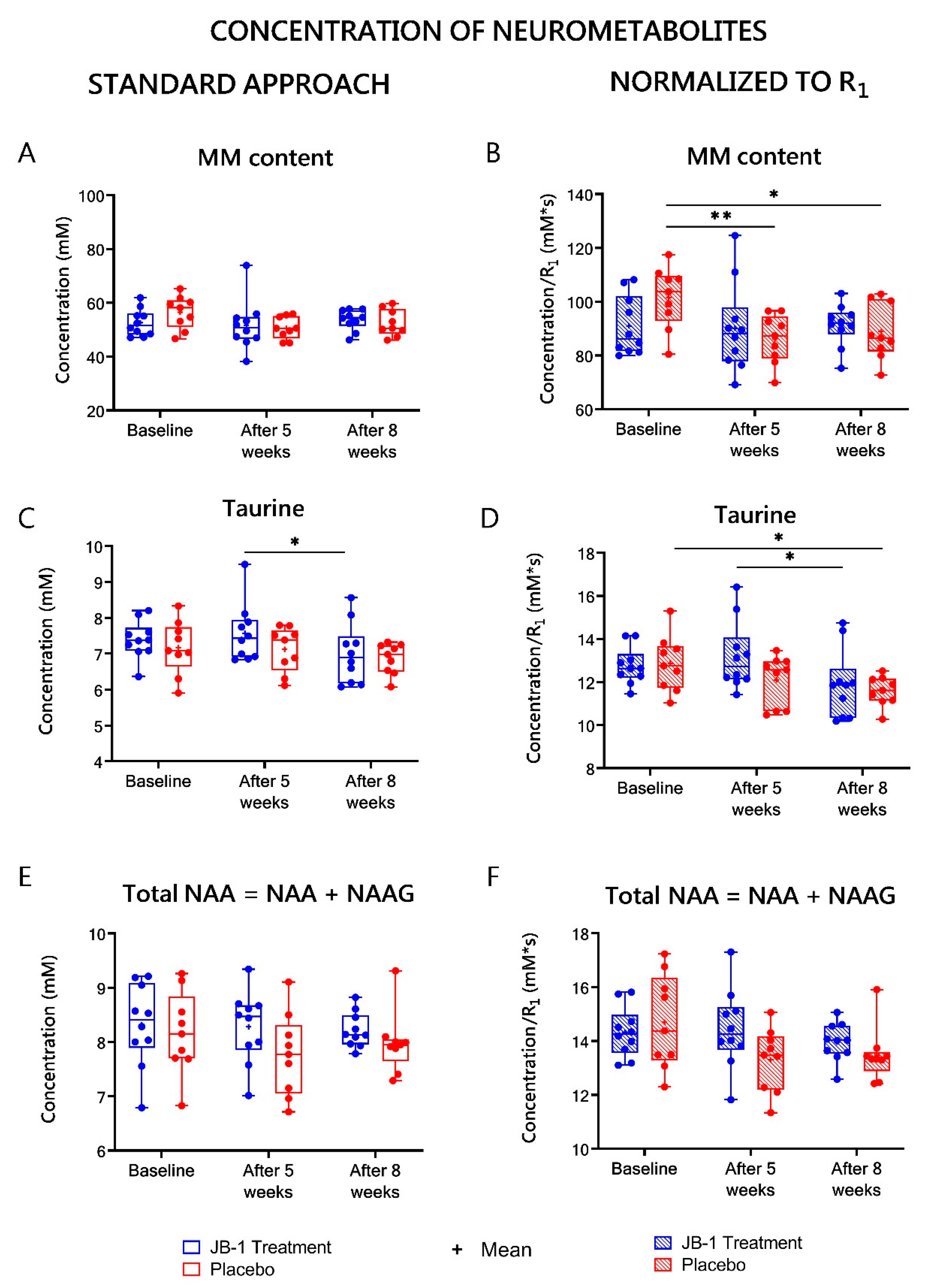 Ijms 23 05173 g005 550