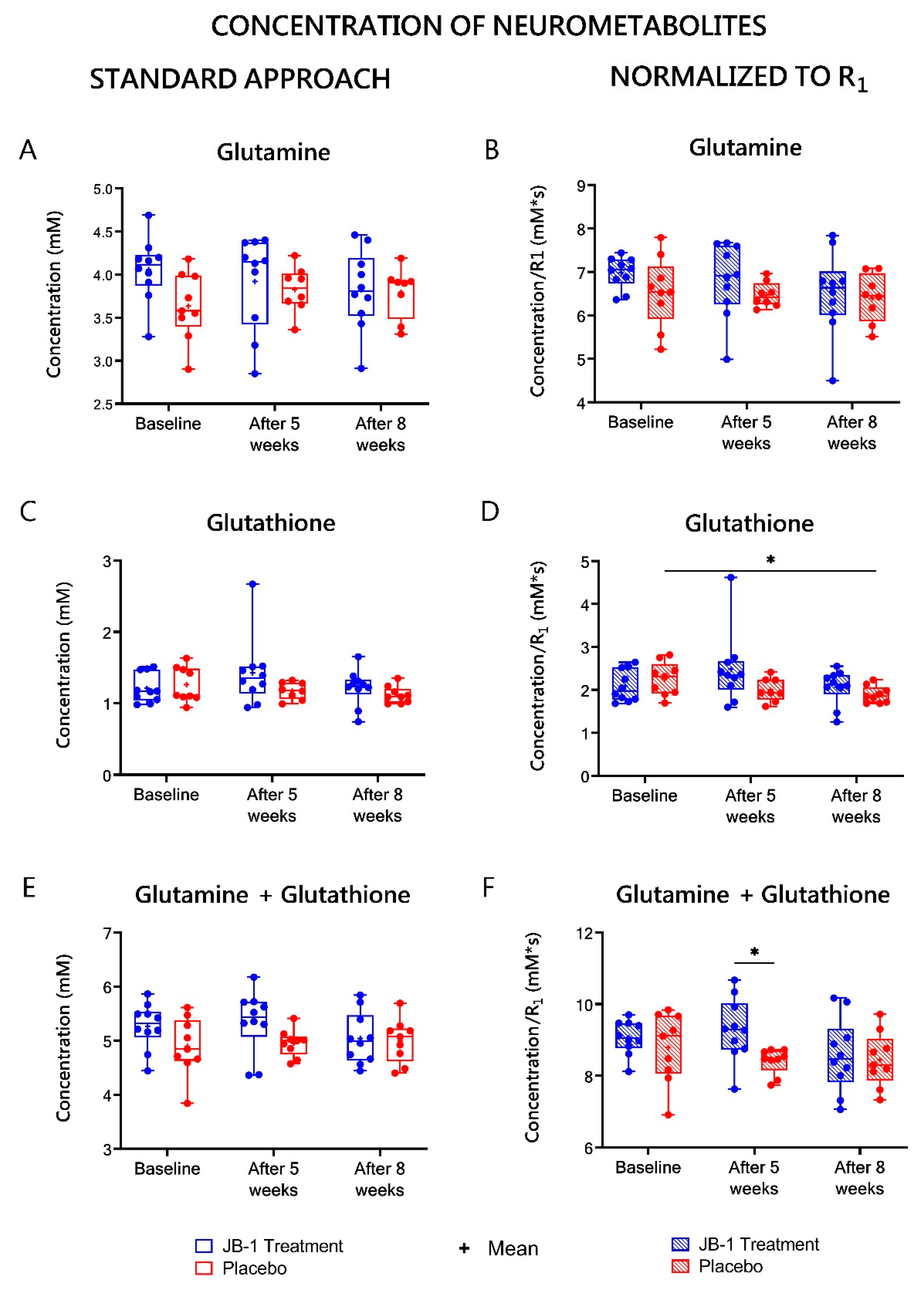 Ijms 23 05173 g006 550