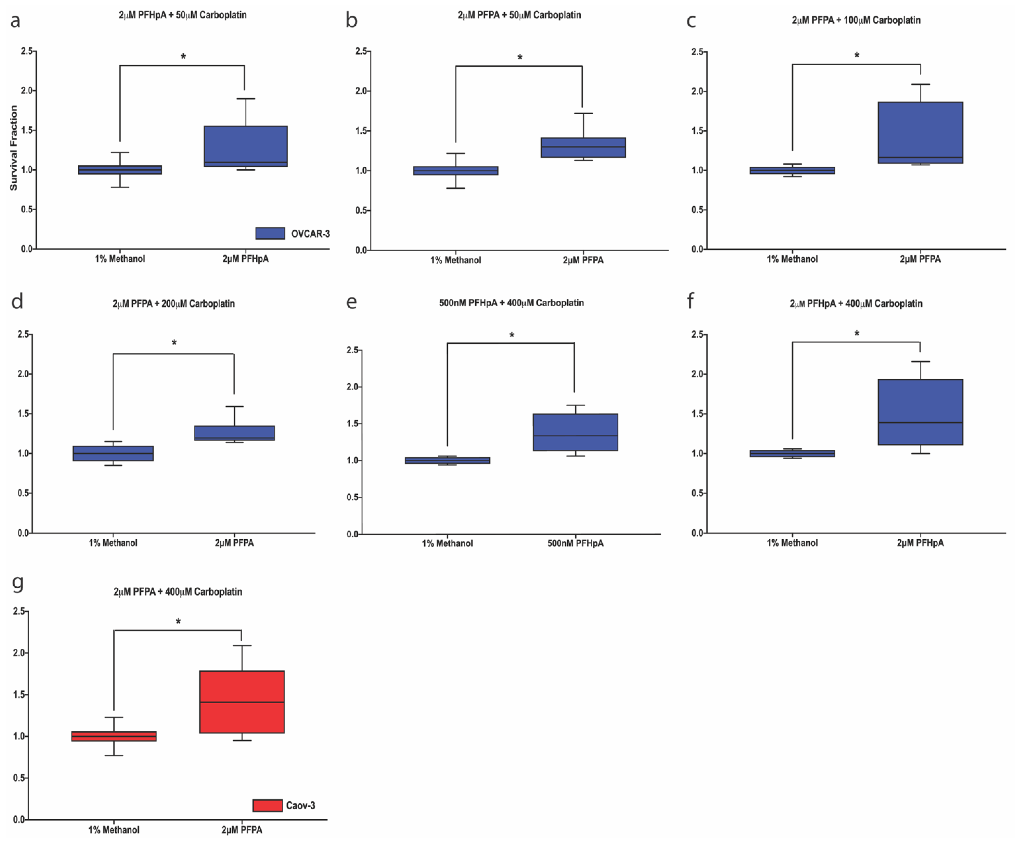 Ijms 23 05176 g005 550